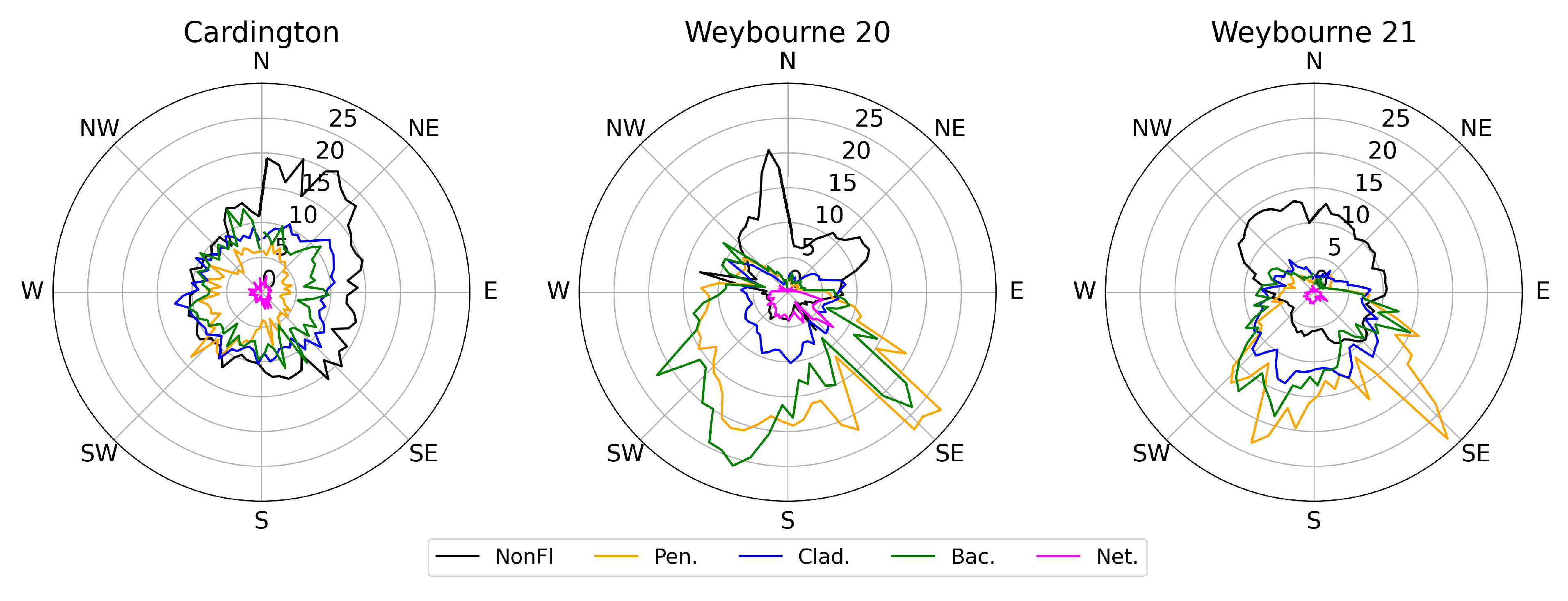 Atmosphere 14 01214 g011 Atmosphere 14 01214 g011