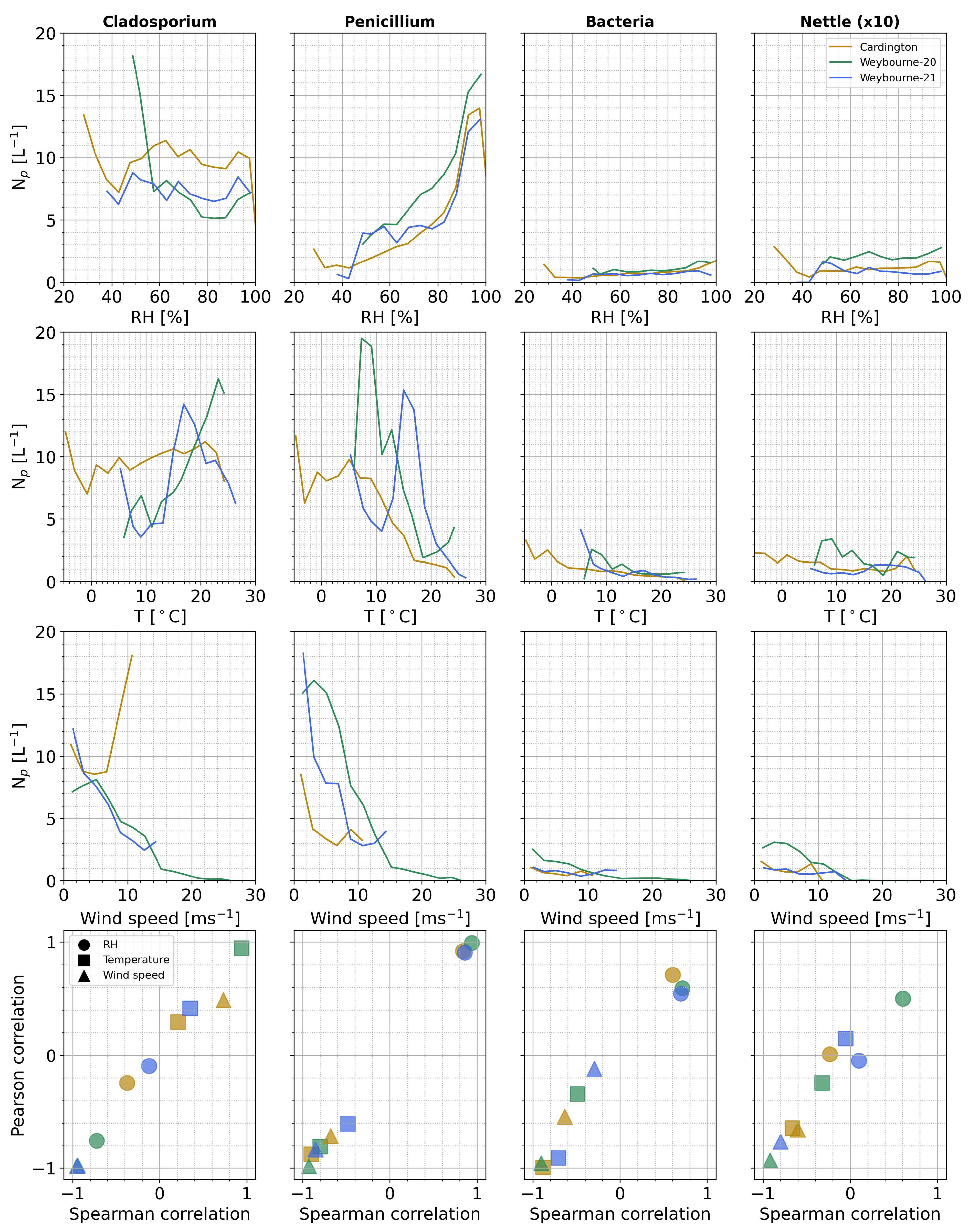 Atmosphere 14 01214 g012 Atmosphere 14 01214 g012