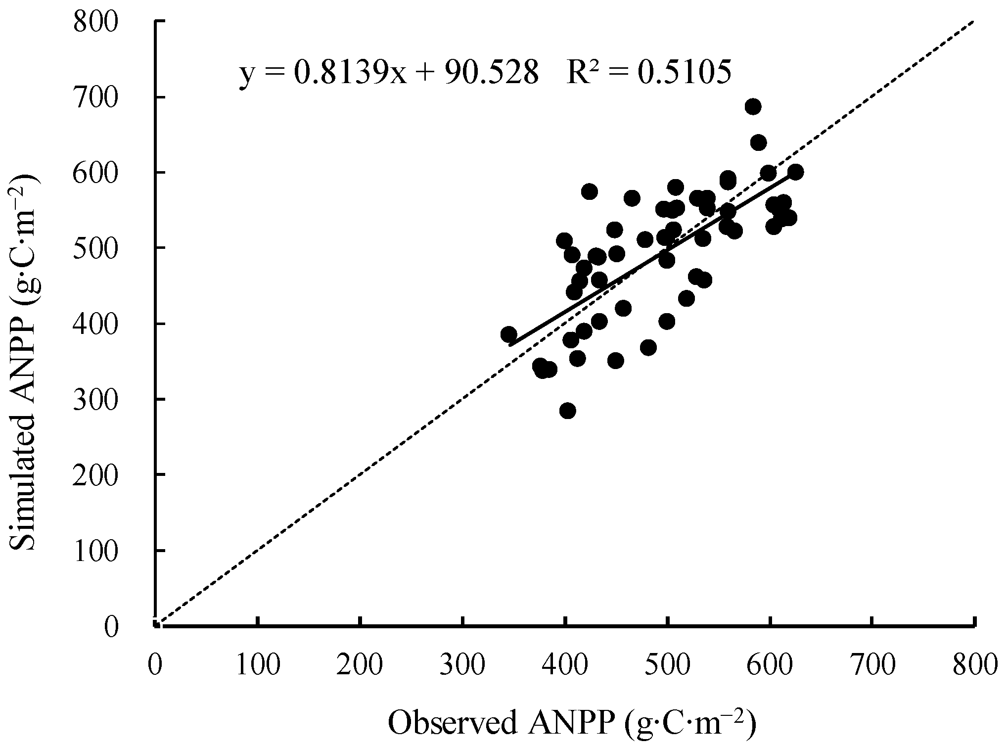 Atmosphere 14 01217 g002 Atmosphere 14 01217 g002