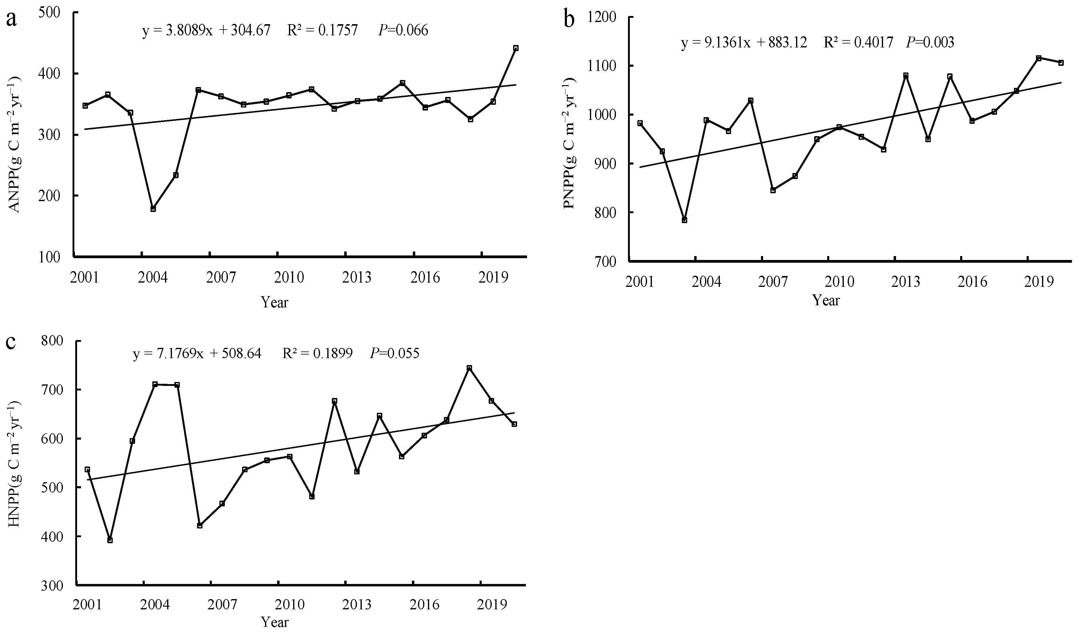 Atmosphere 14 01217 g003 Atmosphere 14 01217 g003