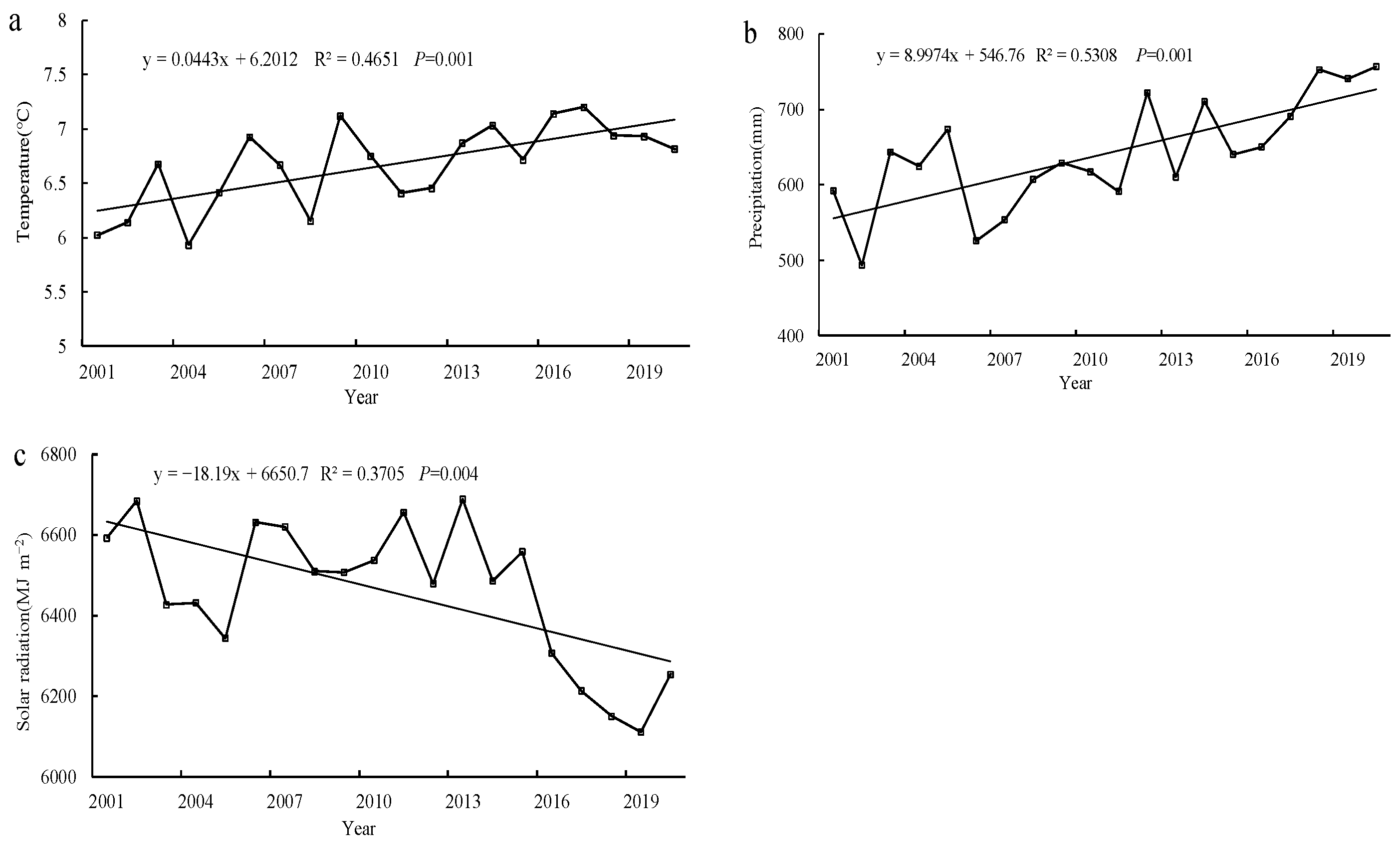 Atmosphere 14 01217 g006 Atmosphere 14 01217 g006