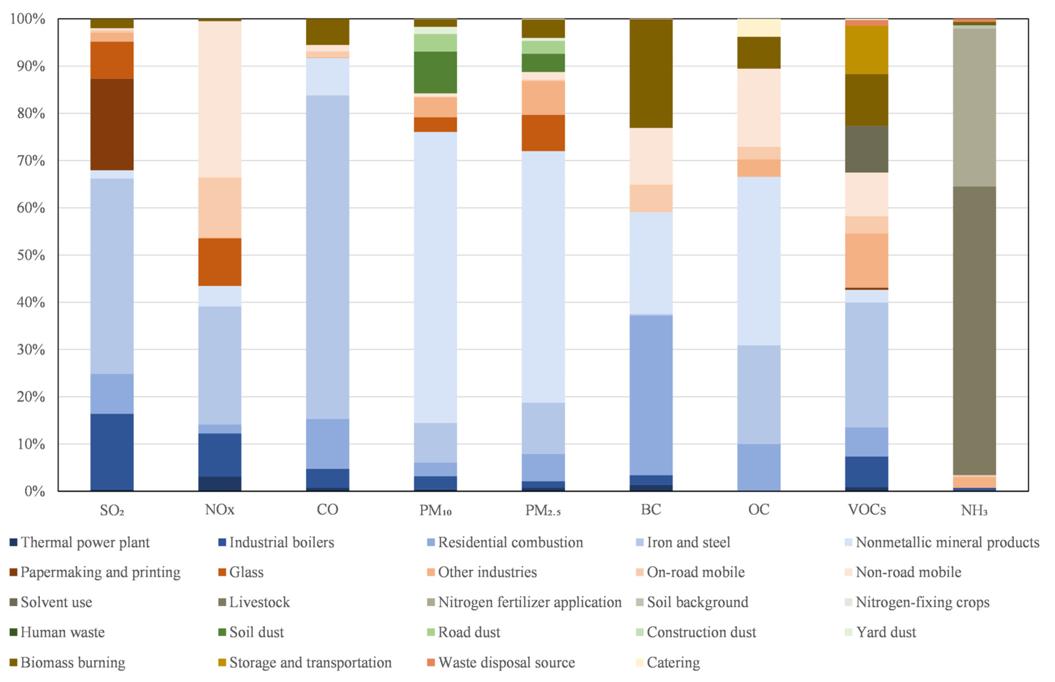 Atmosphere 14 01218 g002
