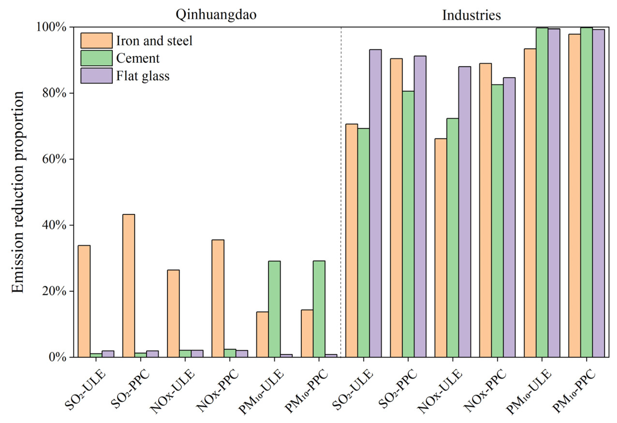 Atmosphere 14 01218 g004