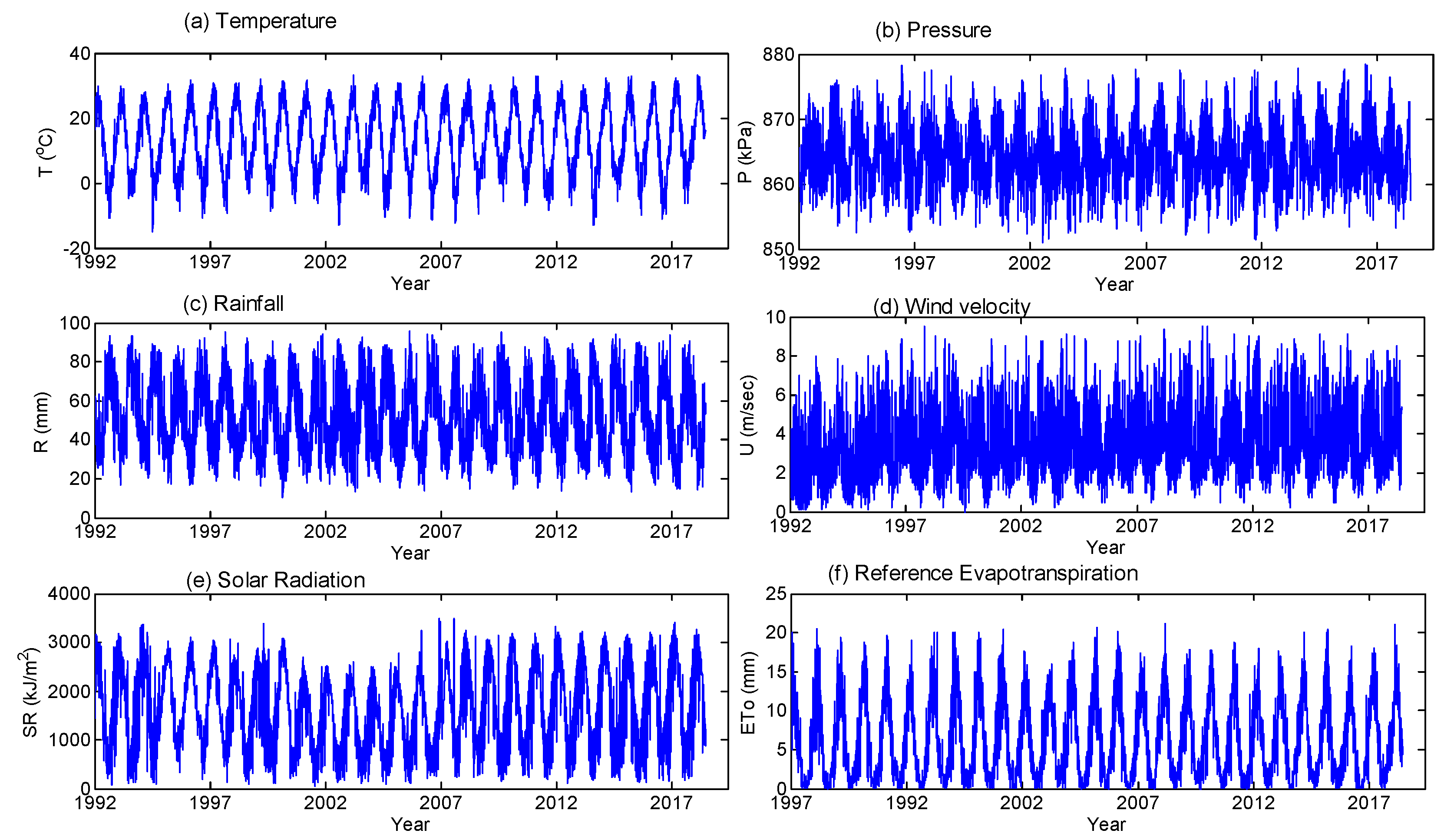 Atmosphere 14 01219 g002 Atmosphere 14 01219 g002