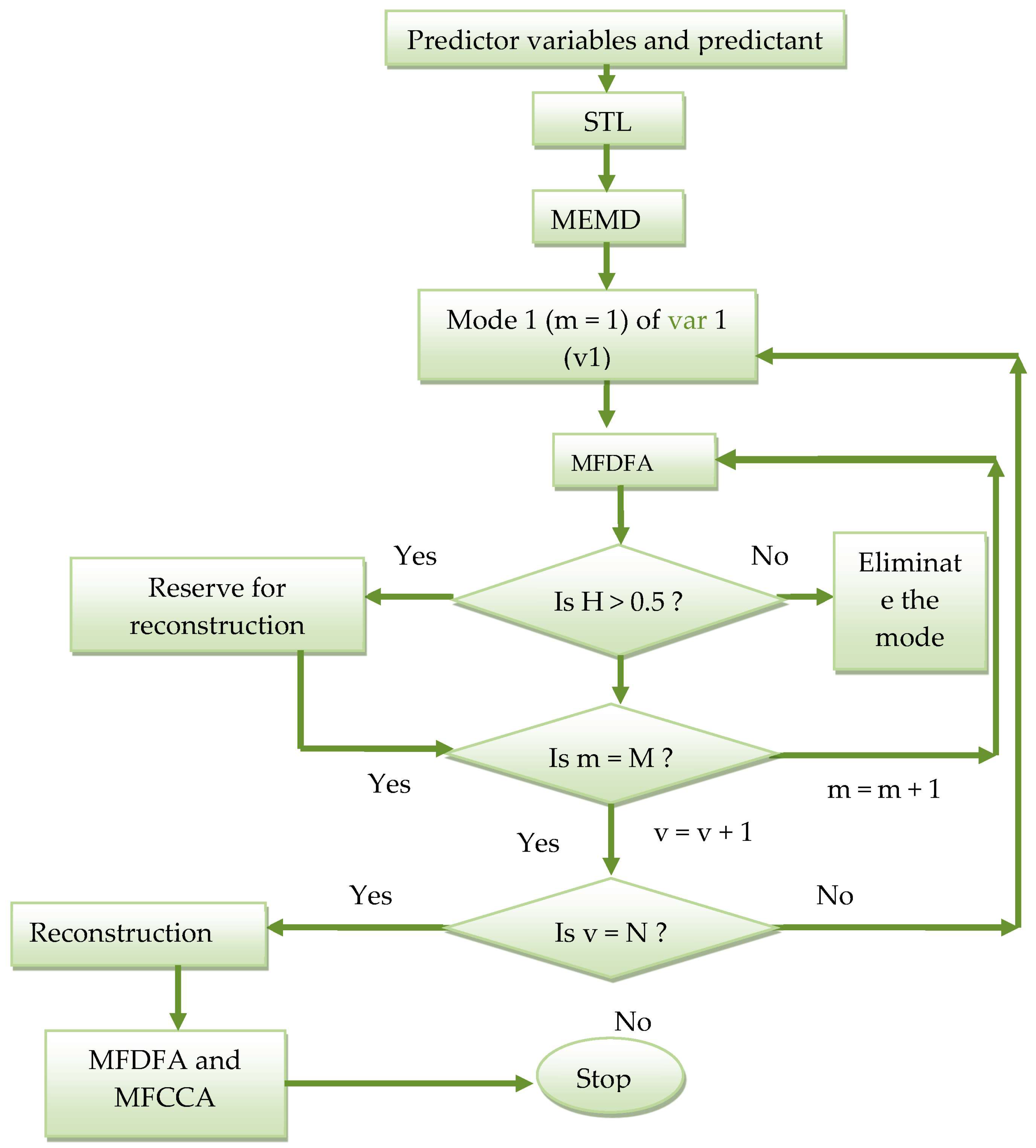 Atmosphere 14 01219 g004 Atmosphere 14 01219 g004