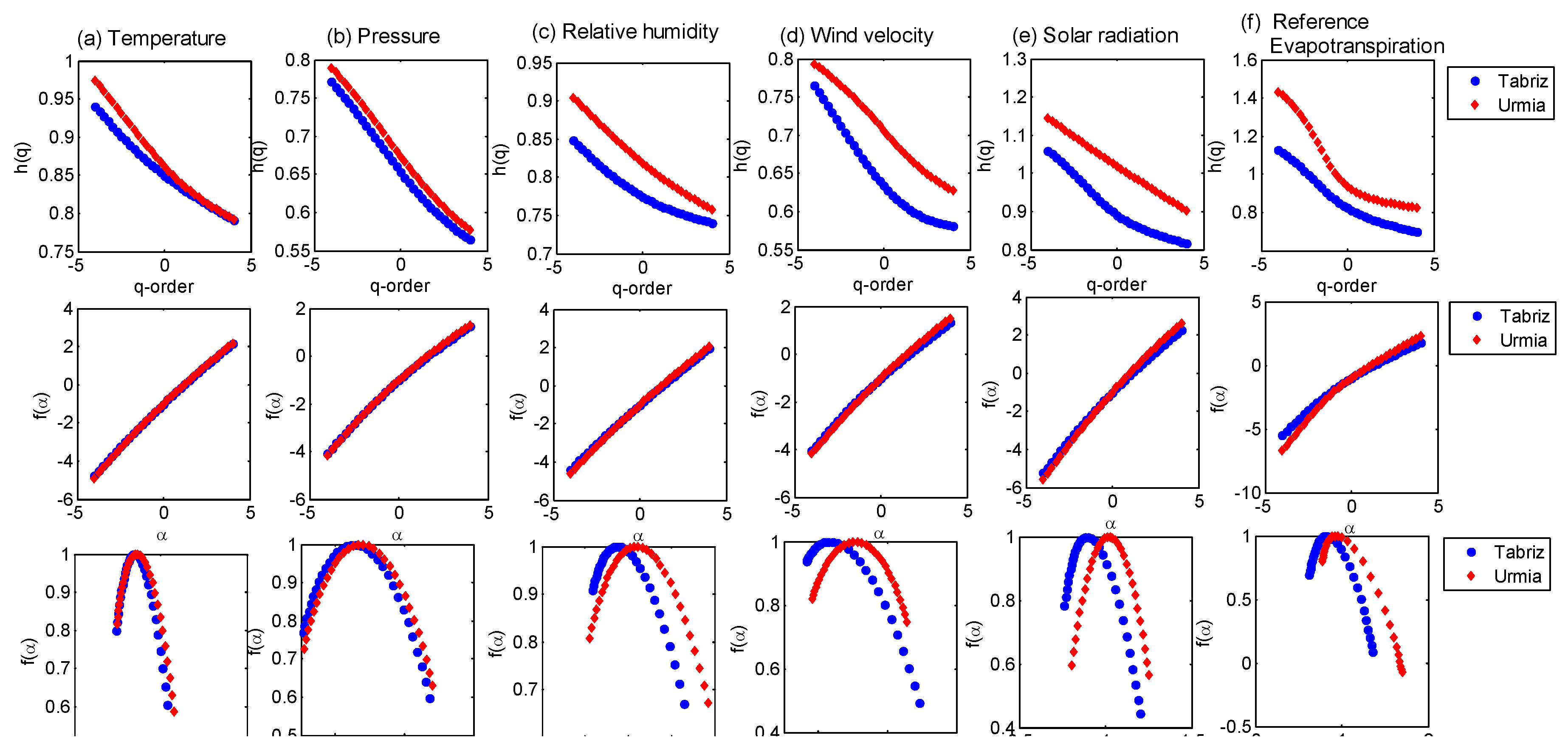 Atmosphere 14 01219 g007 Atmosphere 14 01219 g007