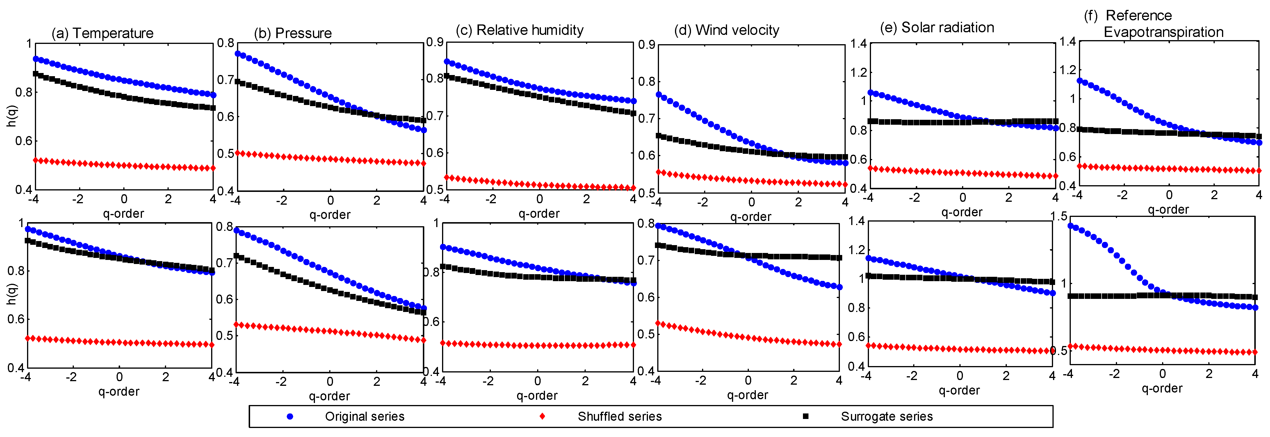 Atmosphere 14 01219 g008 Atmosphere 14 01219 g008