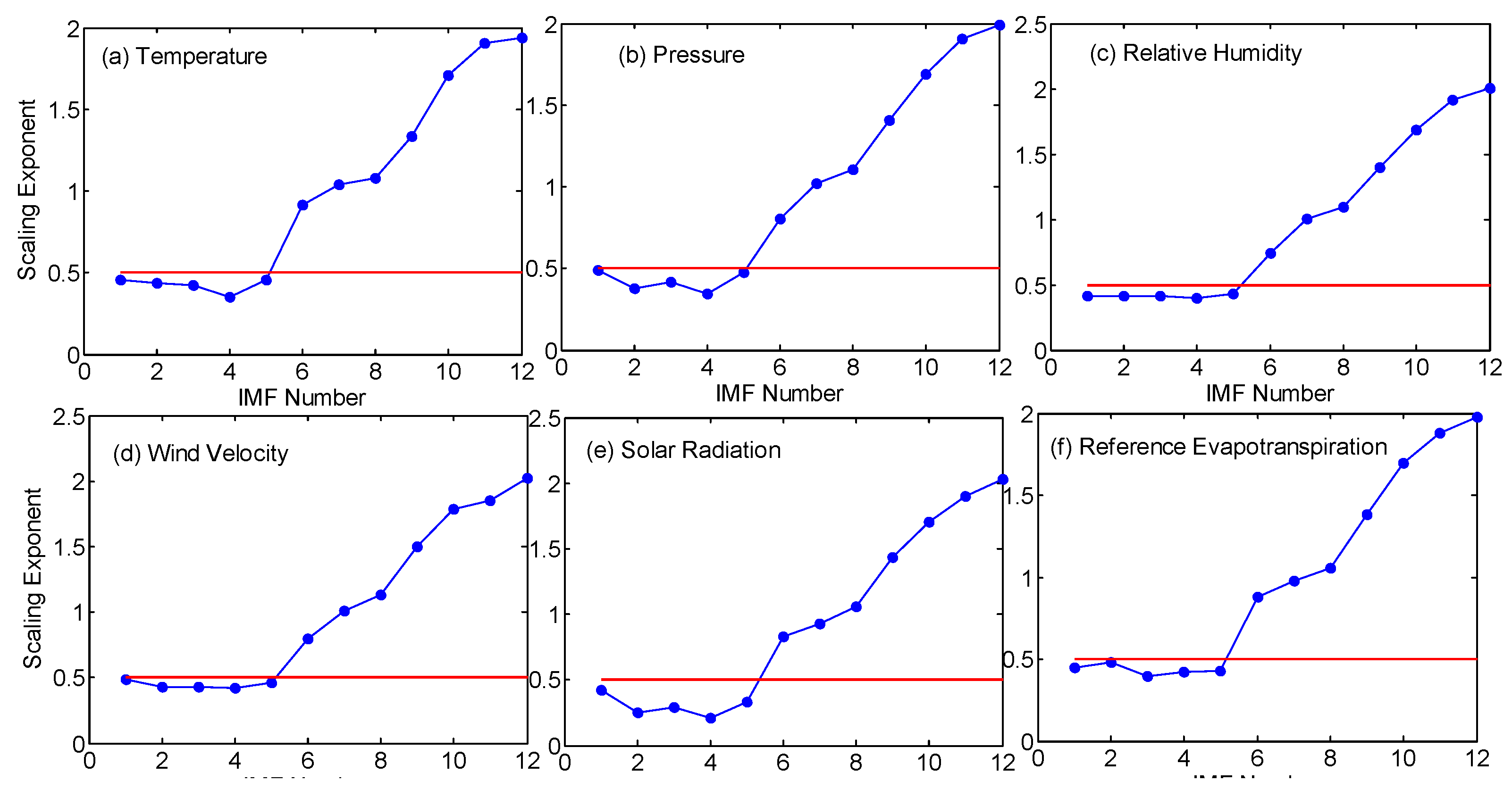 Atmosphere 14 01219 g010 Atmosphere 14 01219 g010