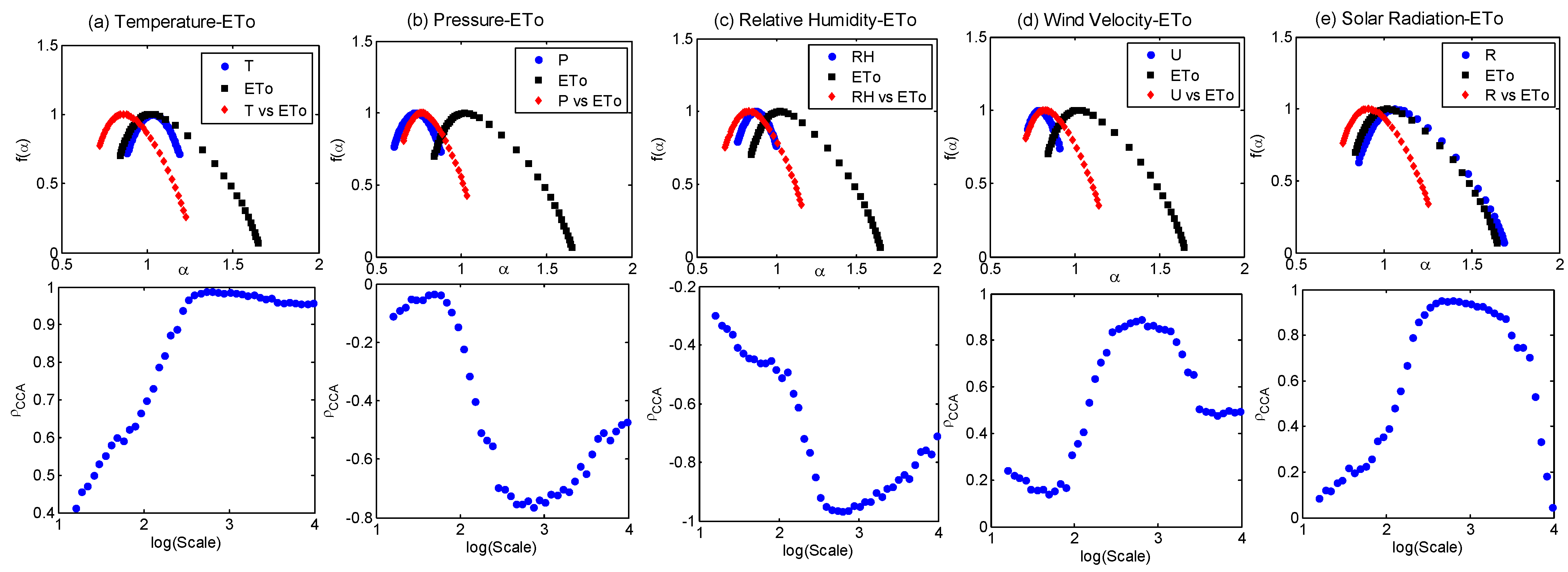 Atmosphere 14 01219 g011 Atmosphere 14 01219 g011