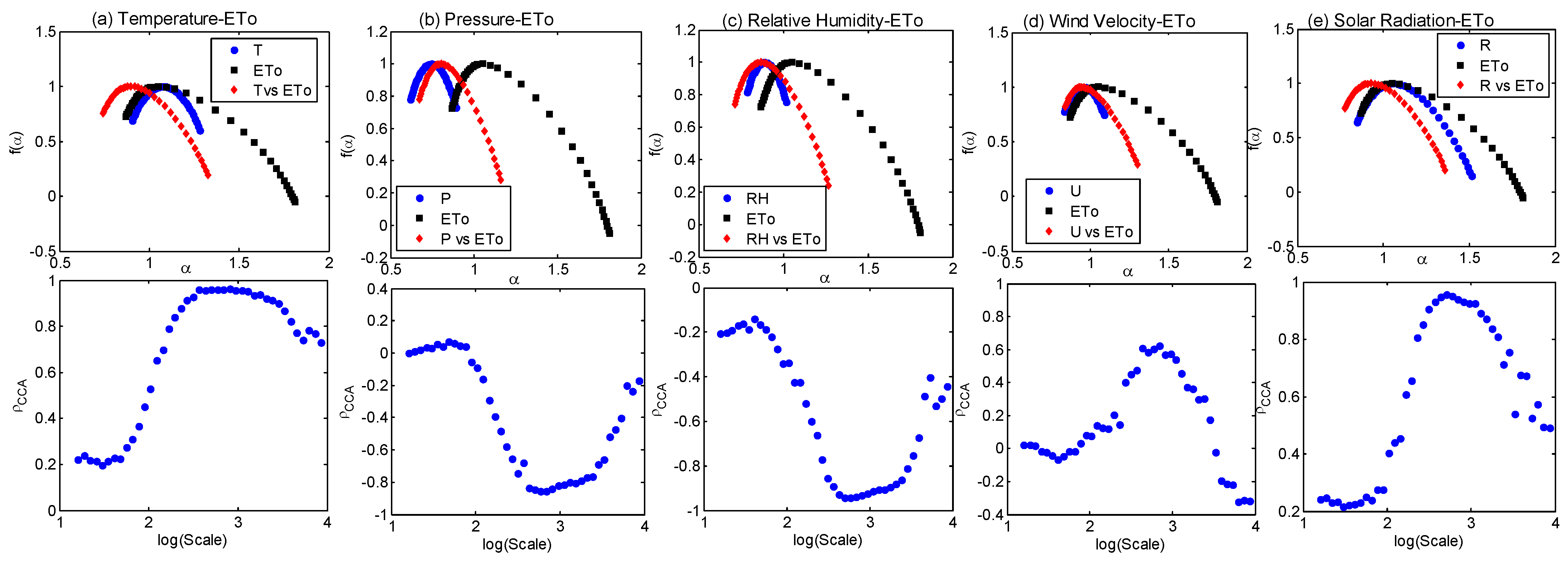 Atmosphere 14 01219 g012 Atmosphere 14 01219 g012