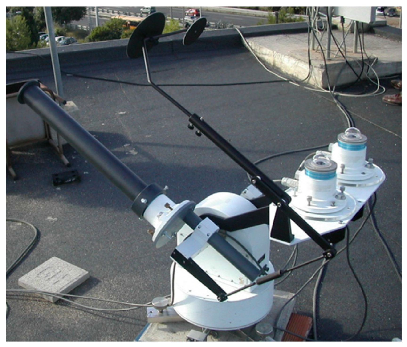 Atmosphere 14 01221 g001