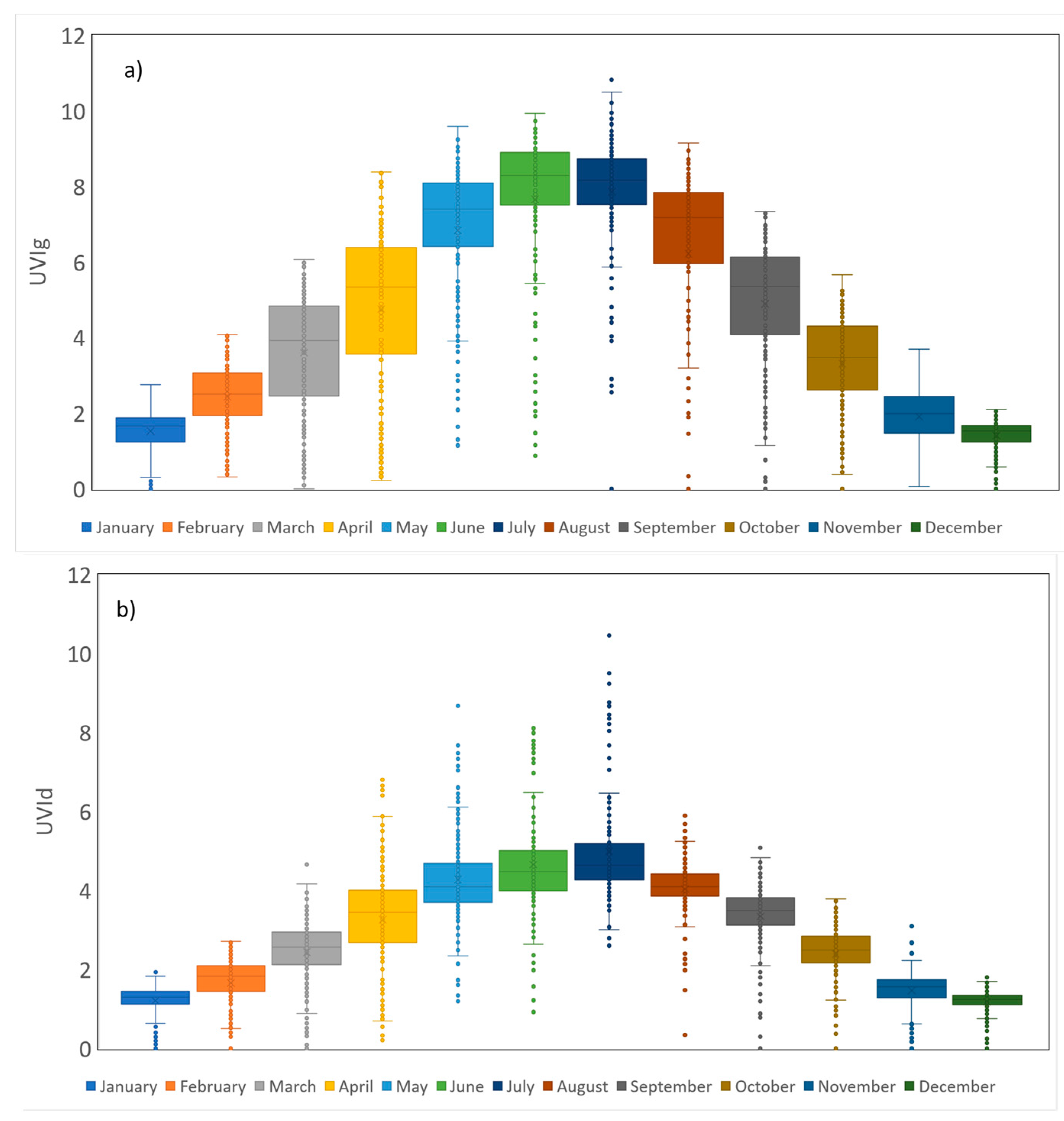Atmosphere 14 01221 g005