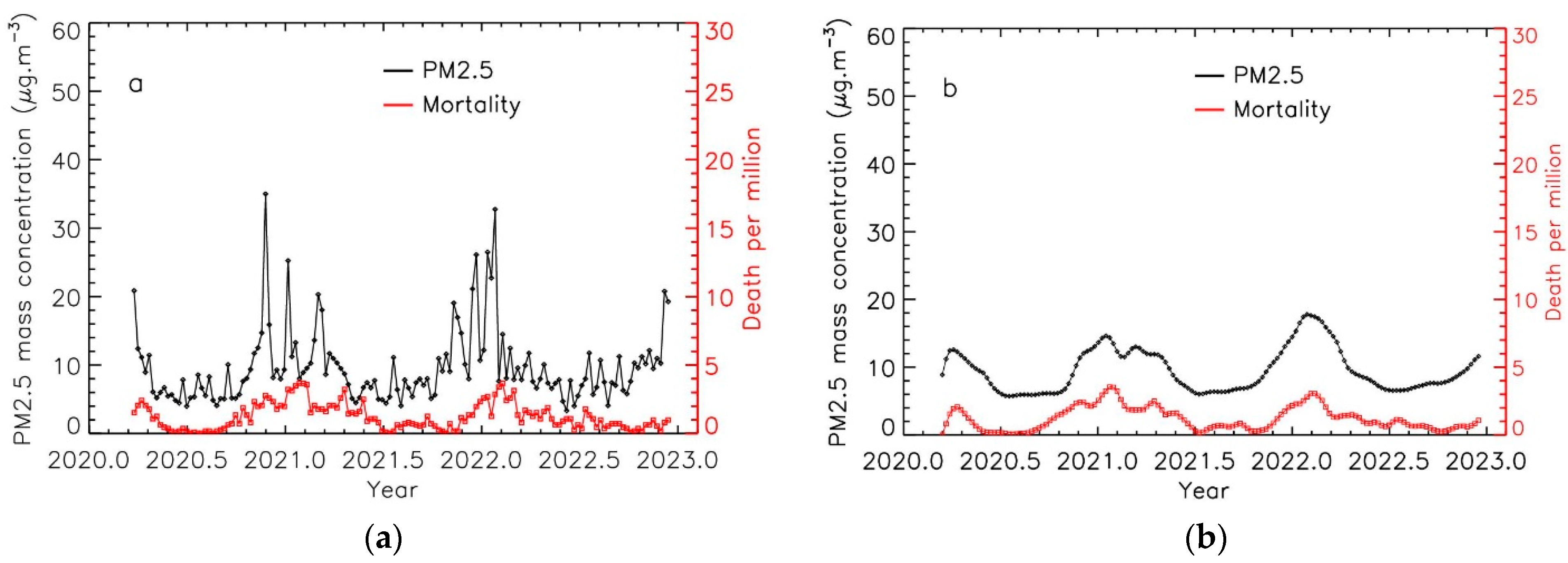 Atmosphere 14 01222 g002 Atmosphere 14 01222 g002