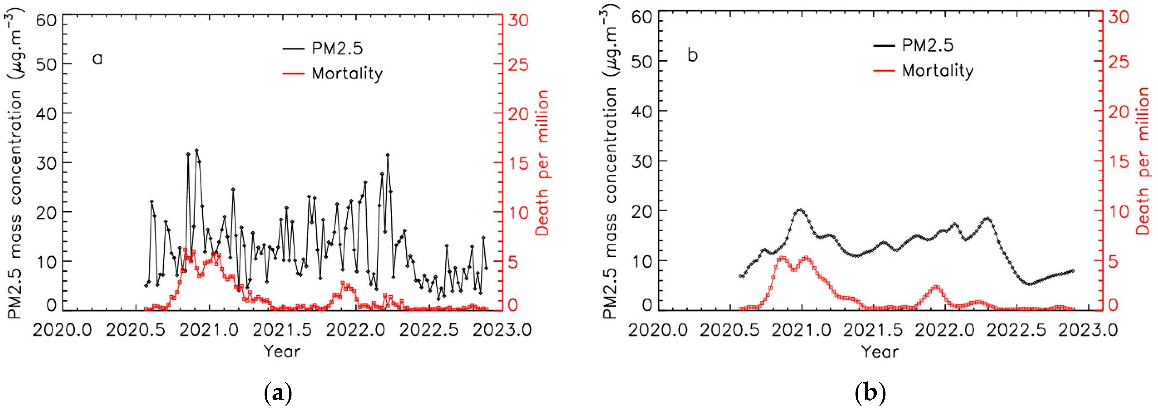 Atmosphere 14 01222 g003 Atmosphere 14 01222 g003