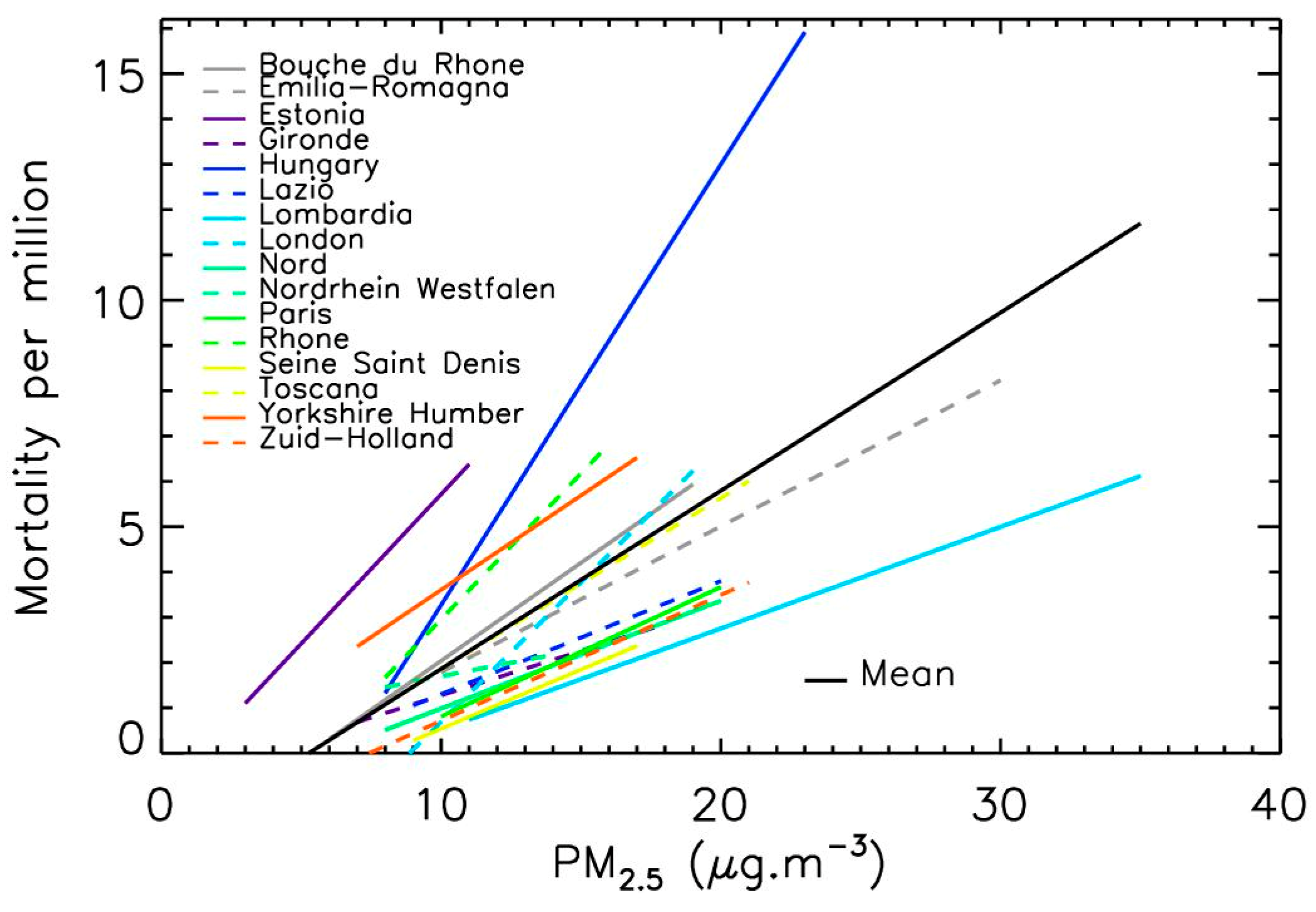 Atmosphere 14 01222 g004 Atmosphere 14 01222 g004
