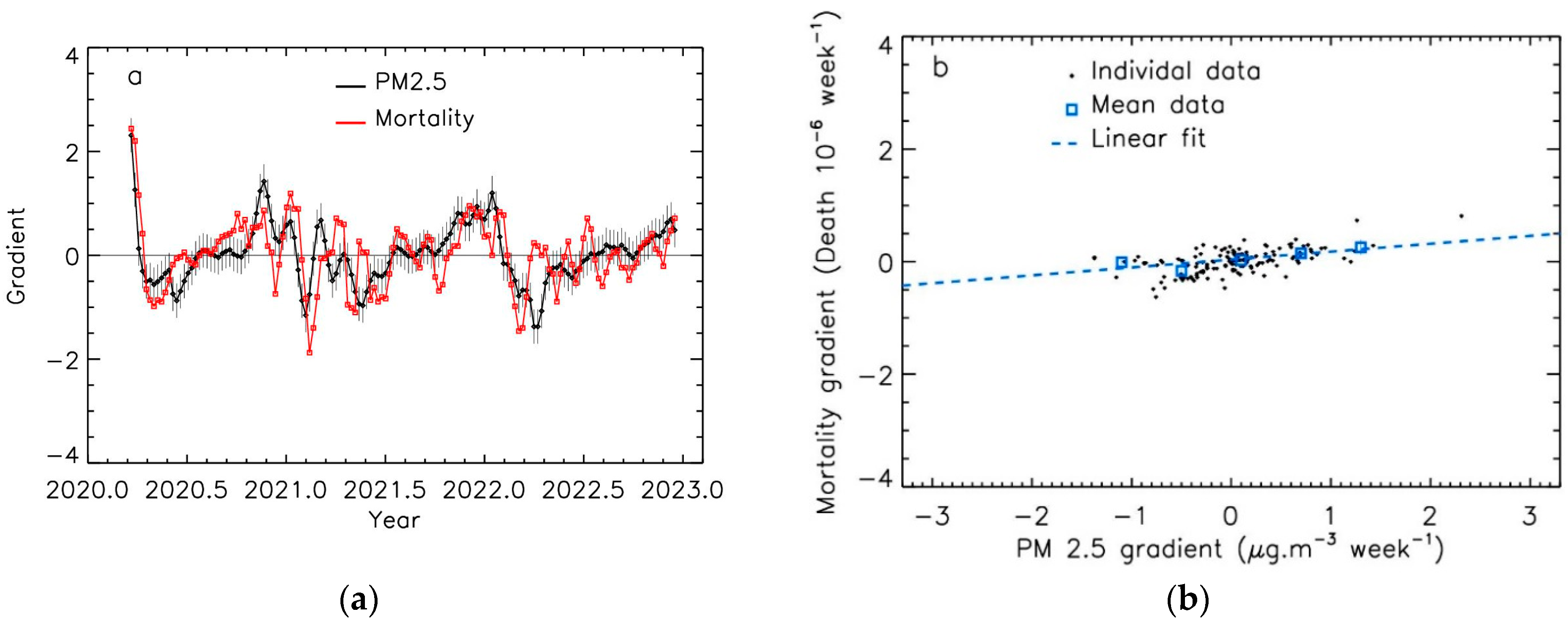 Atmosphere 14 01222 g006 Atmosphere 14 01222 g006