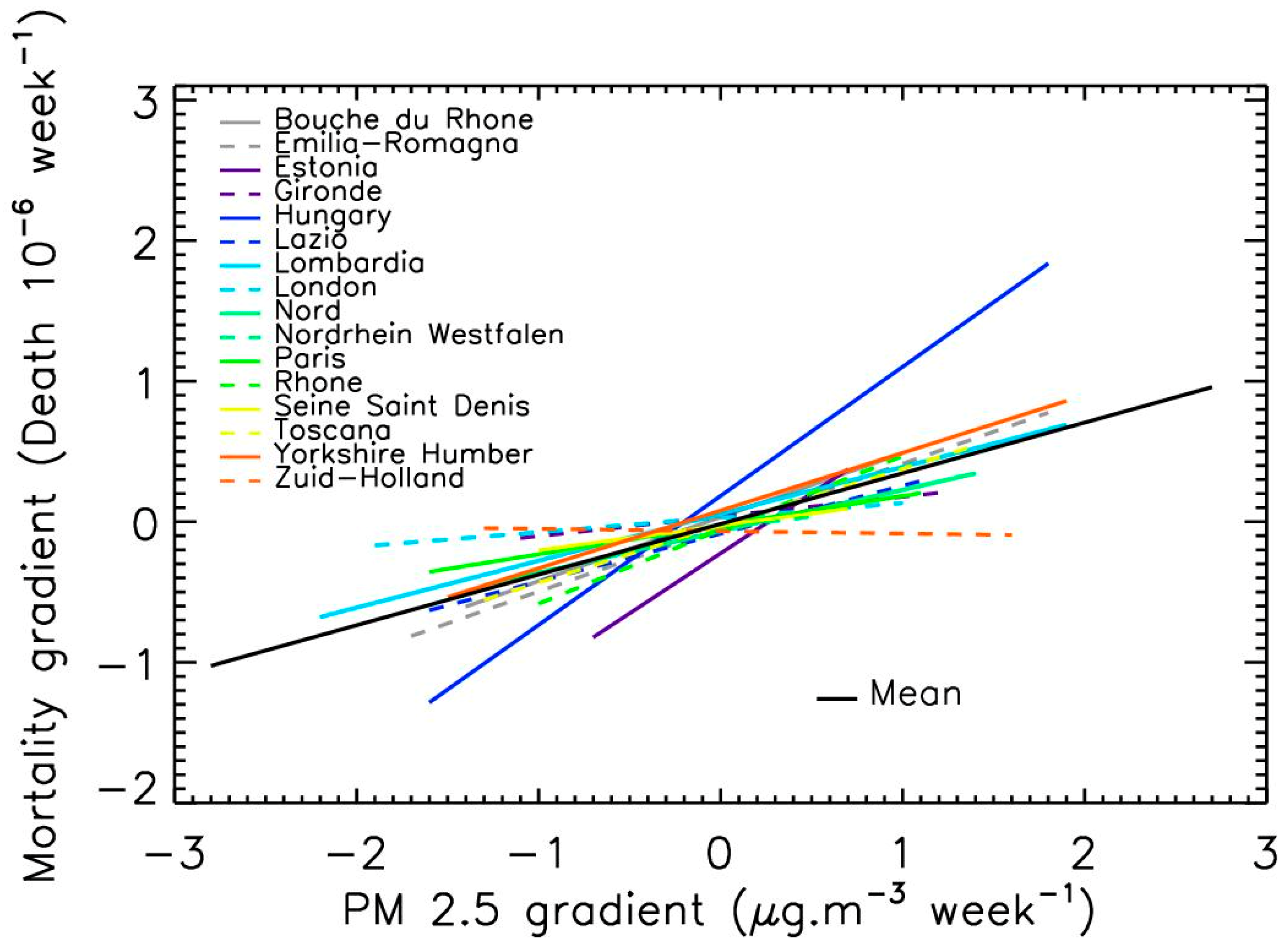 Atmosphere 14 01222 g007 Atmosphere 14 01222 g007