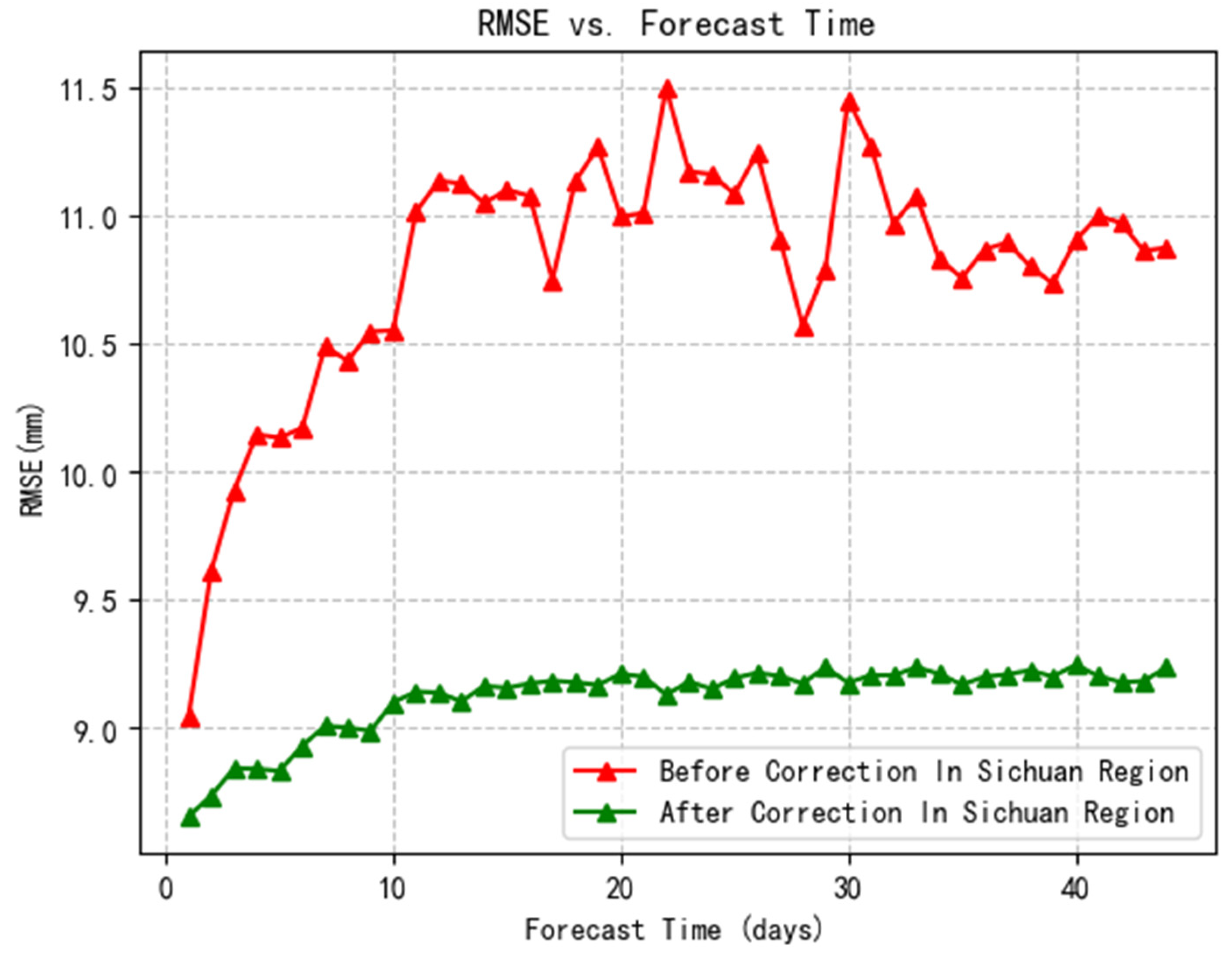 Atmosphere 14 01223 g008 Atmosphere 14 01223 g008