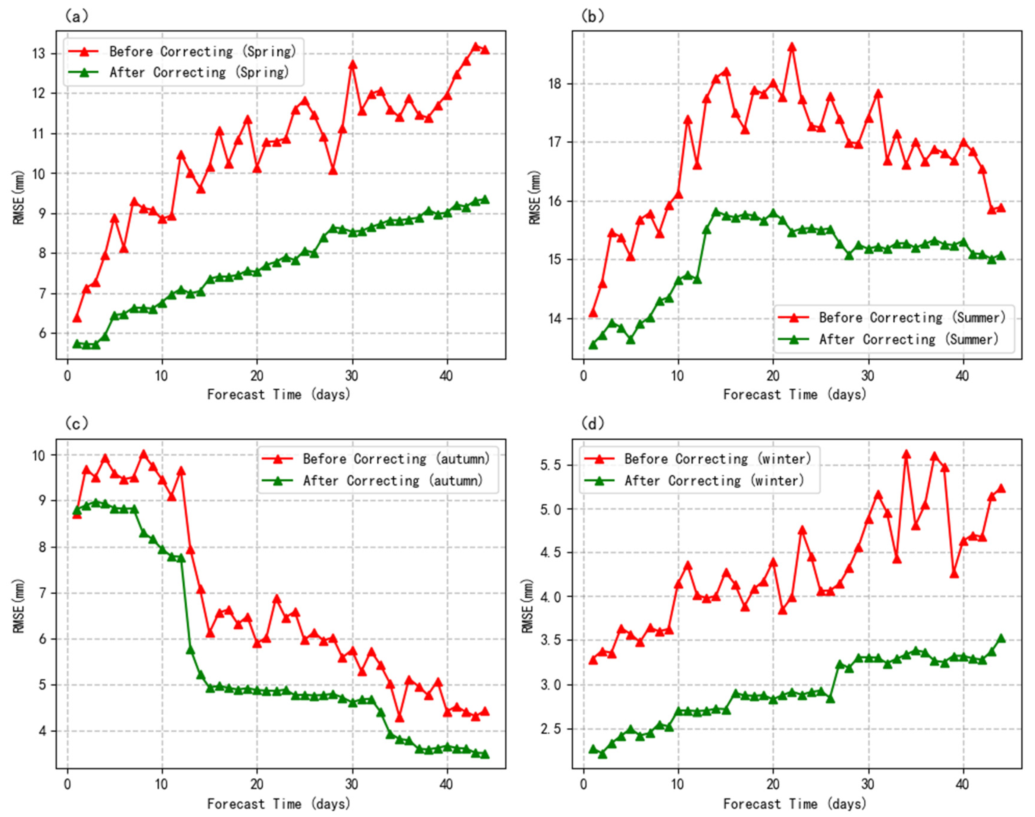Atmosphere 14 01223 g009 Atmosphere 14 01223 g009