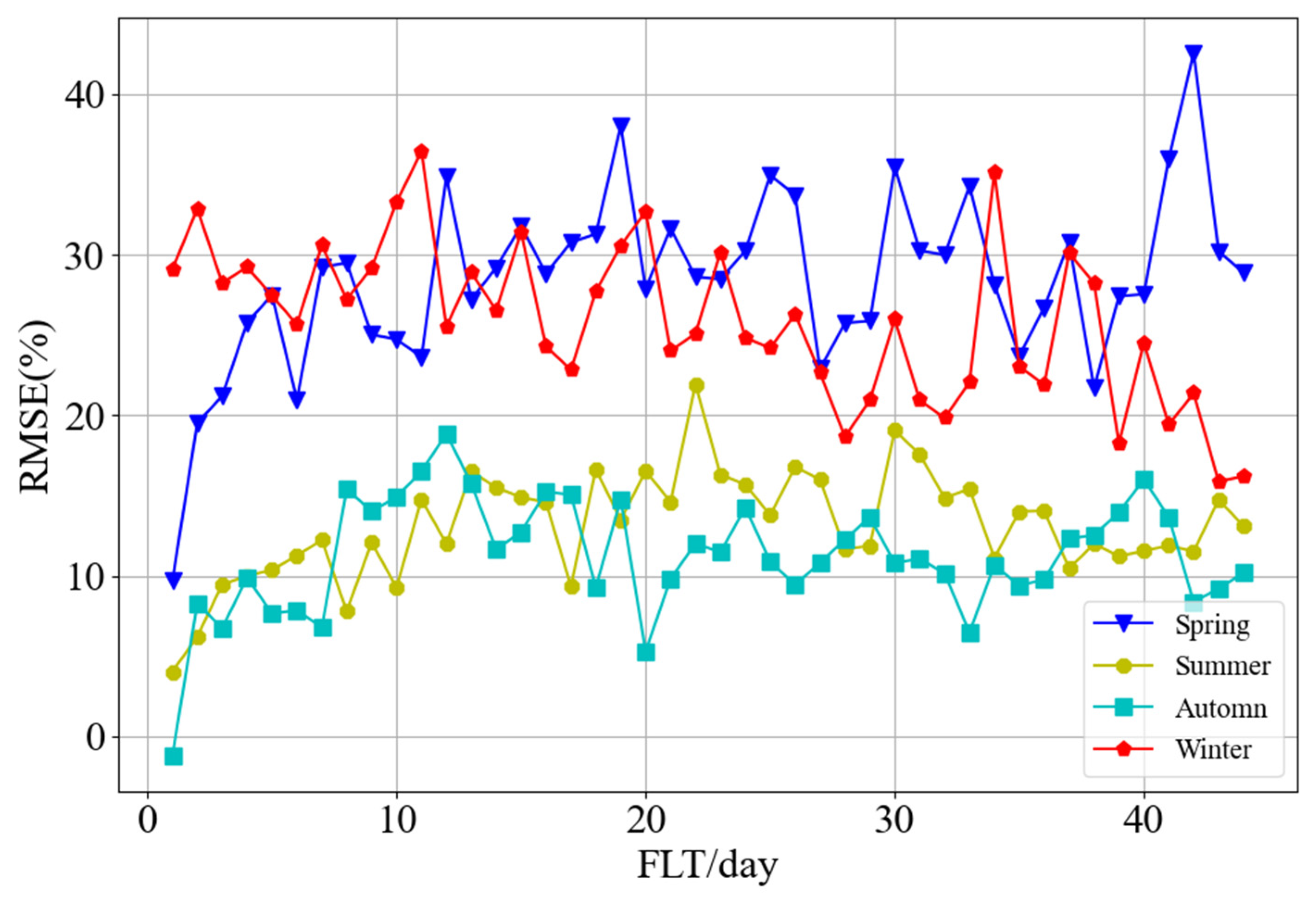 Atmosphere 14 01223 g010 Atmosphere 14 01223 g010