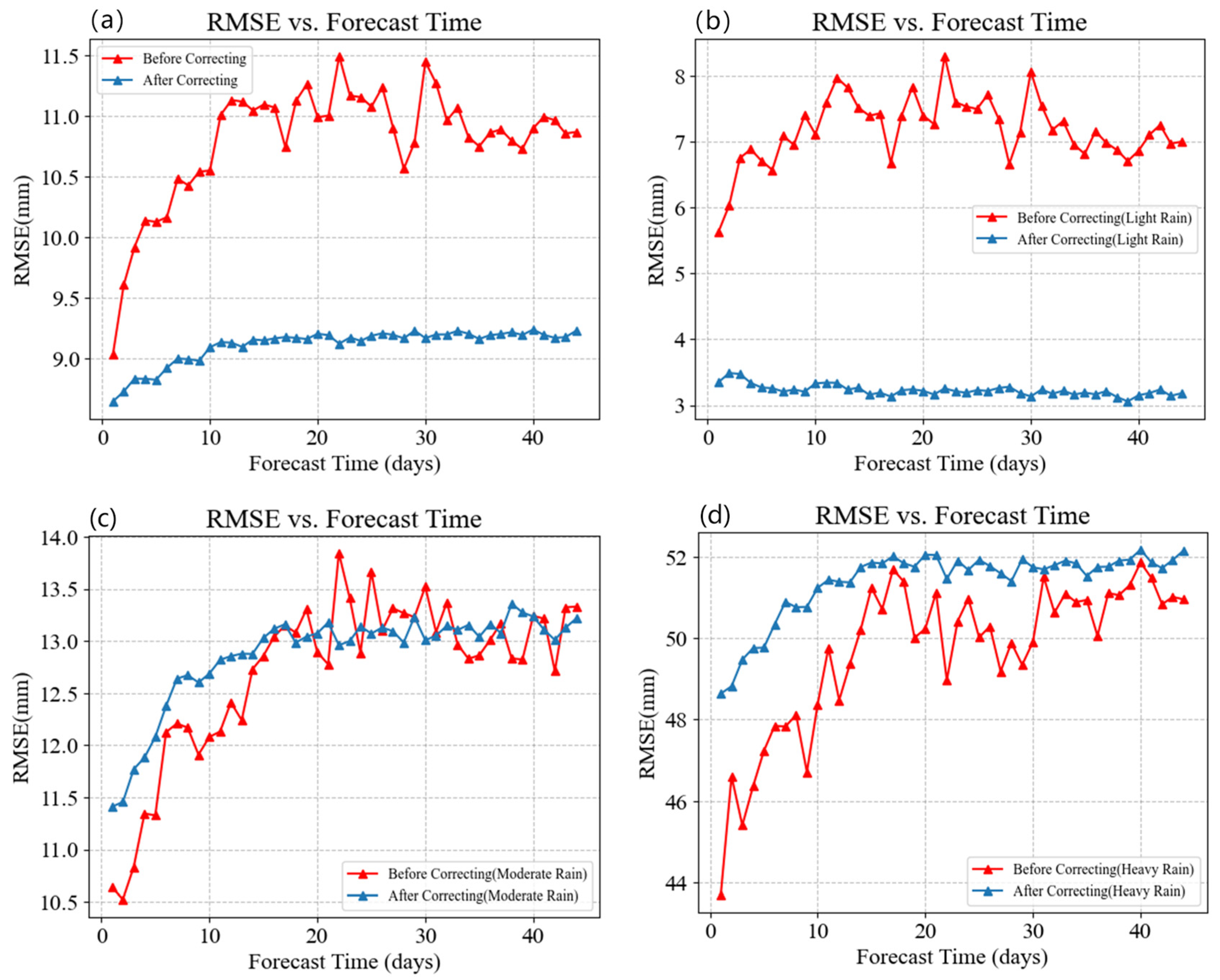 Atmosphere 14 01223 g011 Atmosphere 14 01223 g011