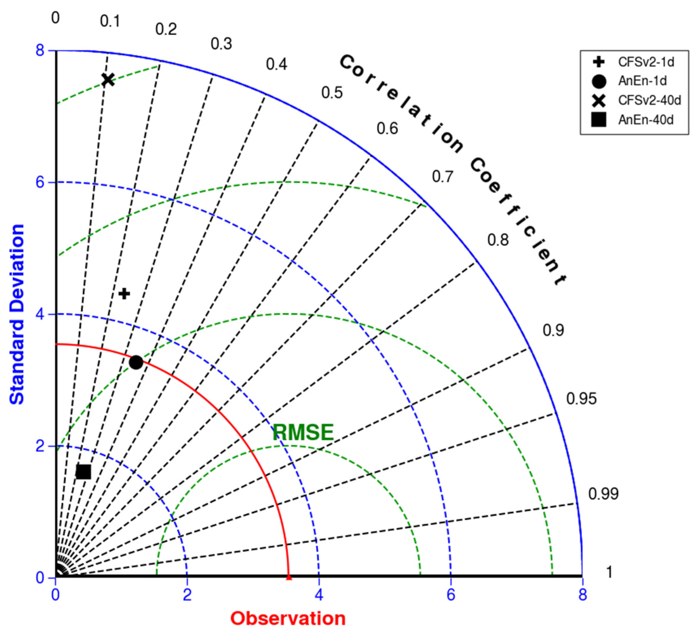 Atmosphere 14 01223 g015 Atmosphere 14 01223 g015