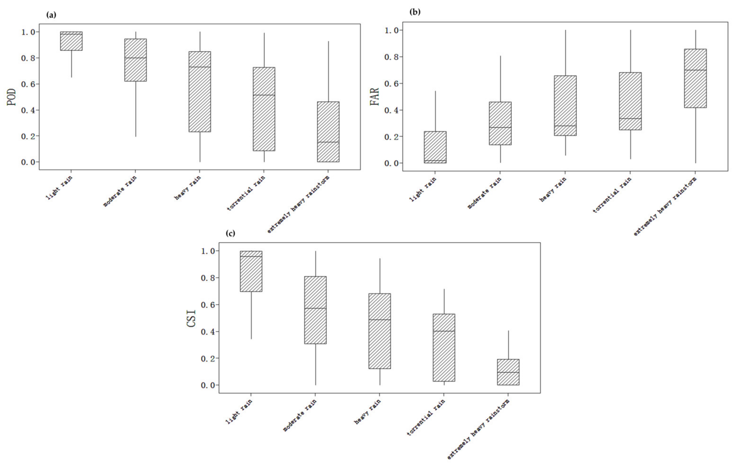 Atmosphere 14 01224 g005 Atmosphere 14 01224 g005