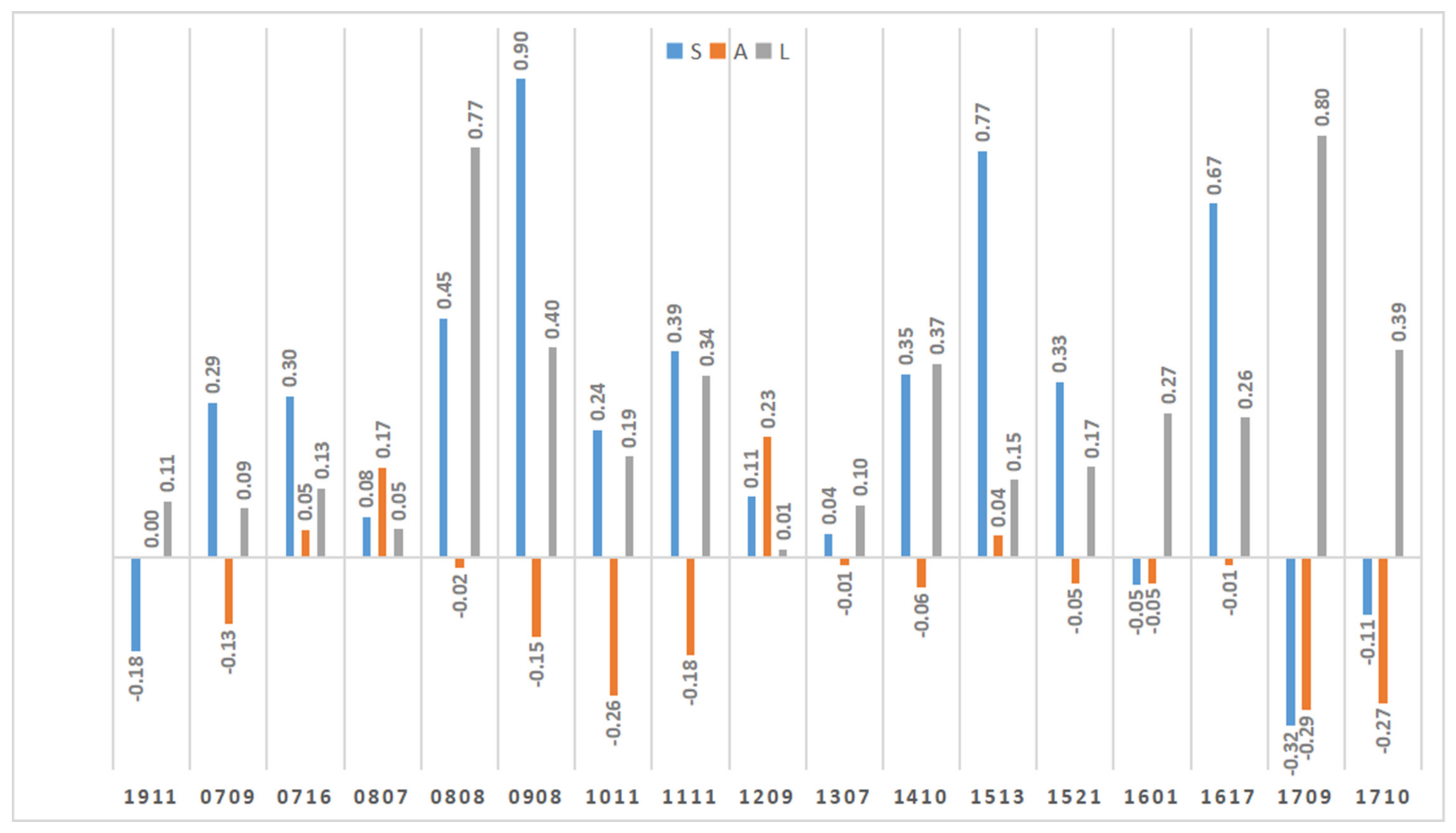 Atmosphere 14 01224 g006 Atmosphere 14 01224 g006