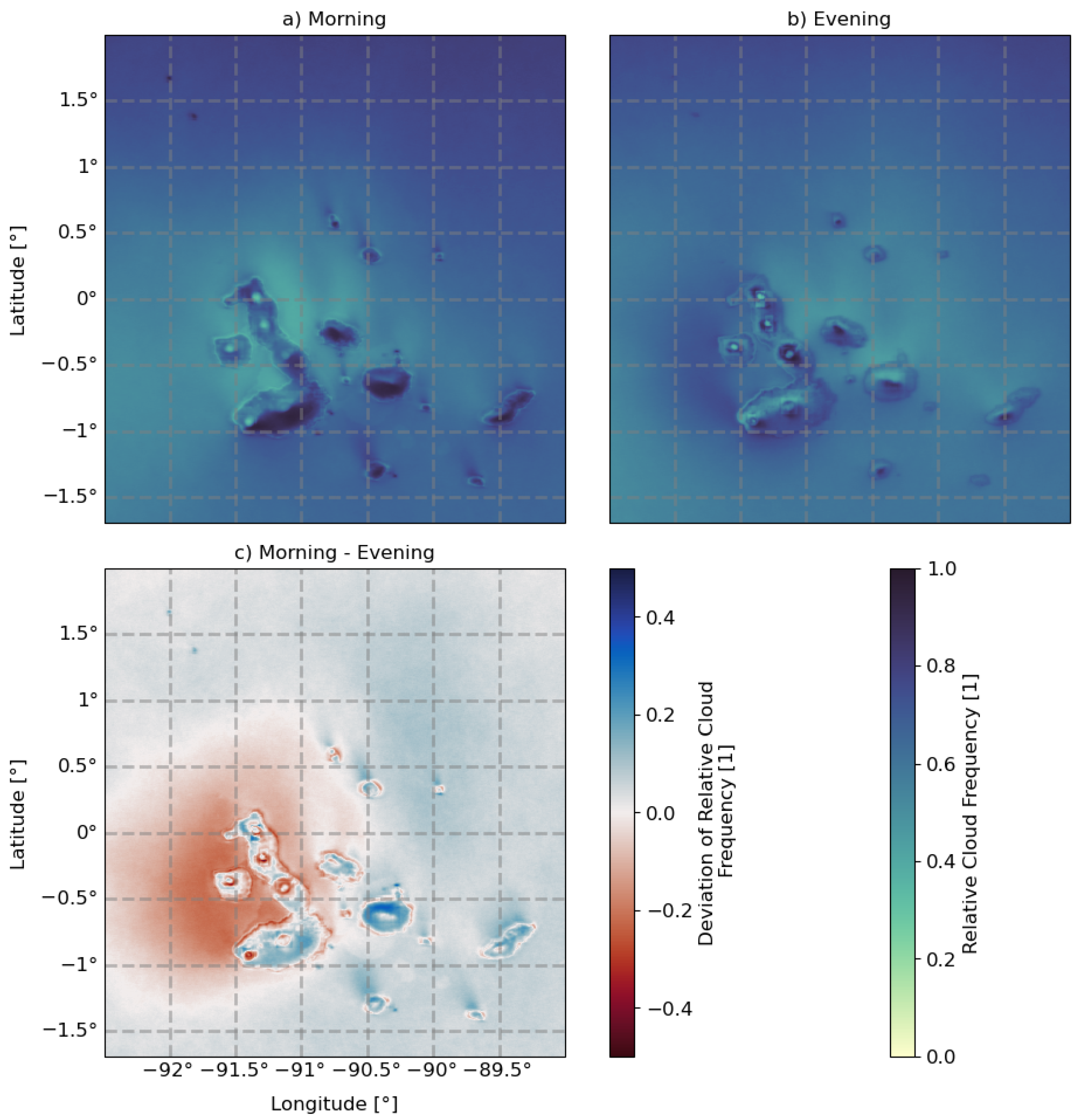 Atmosphere 14 01225 g003 Atmosphere 14 01225 g003