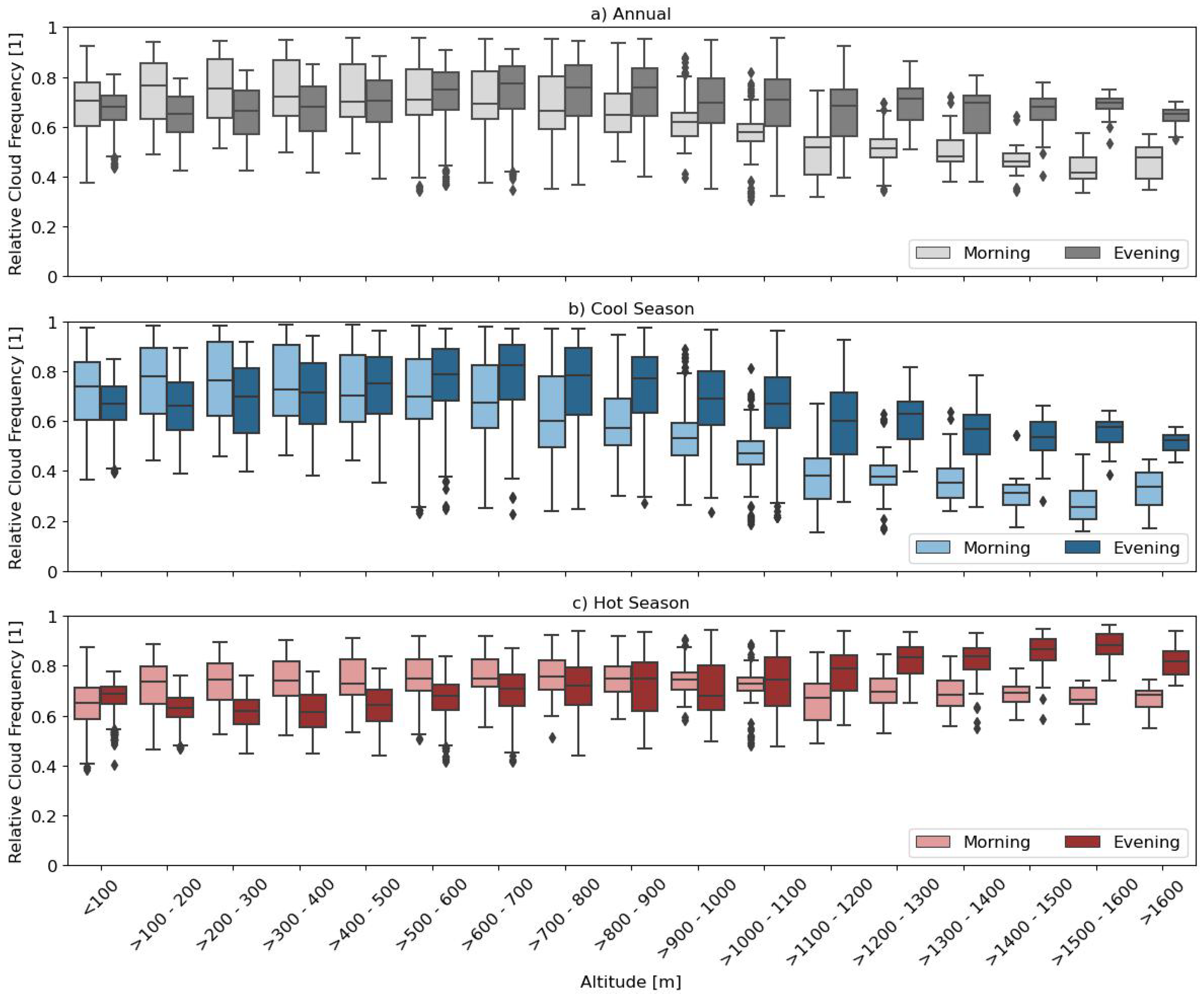 Atmosphere 14 01225 g004 Atmosphere 14 01225 g004