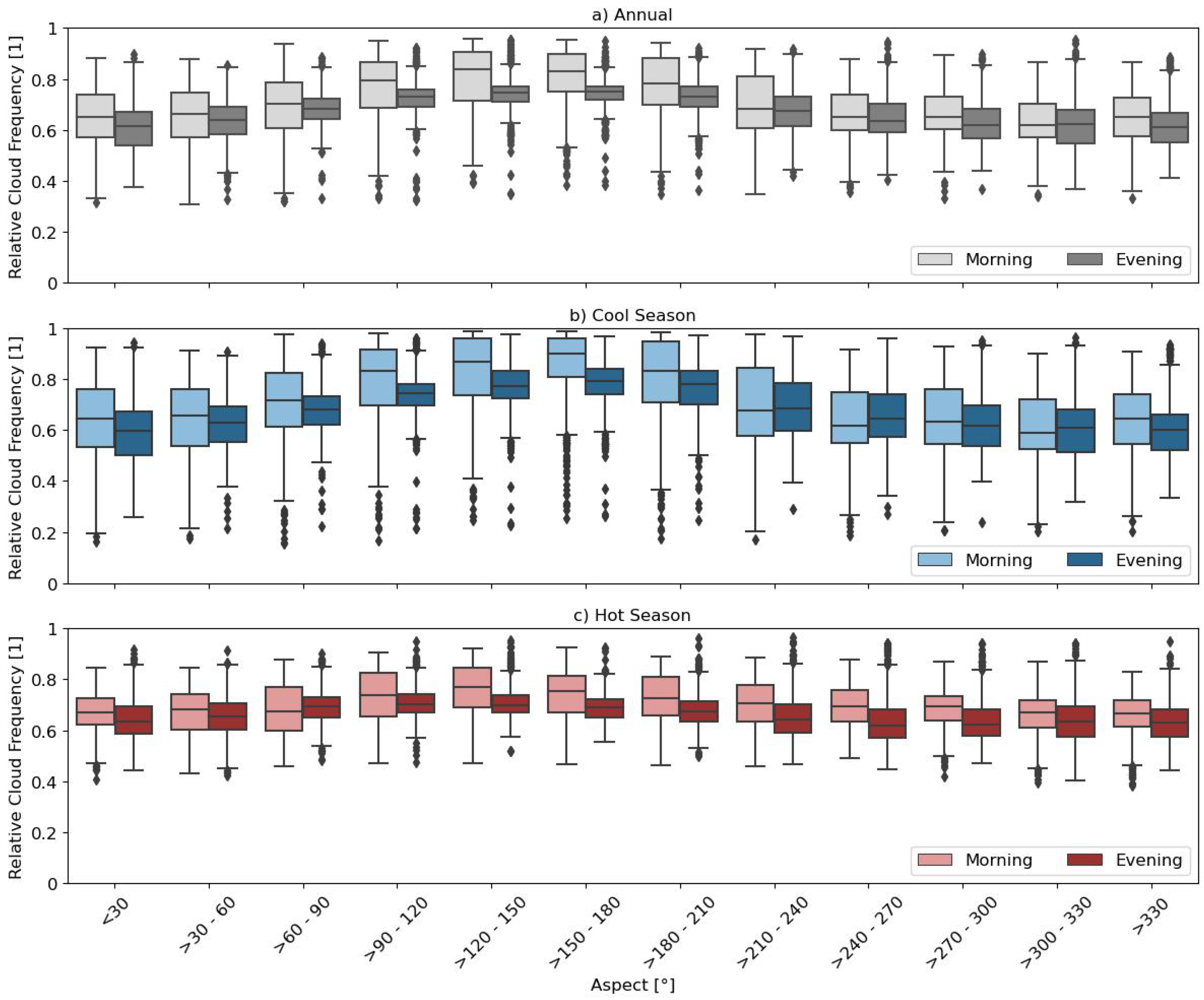 Atmosphere 14 01225 g005 Atmosphere 14 01225 g005