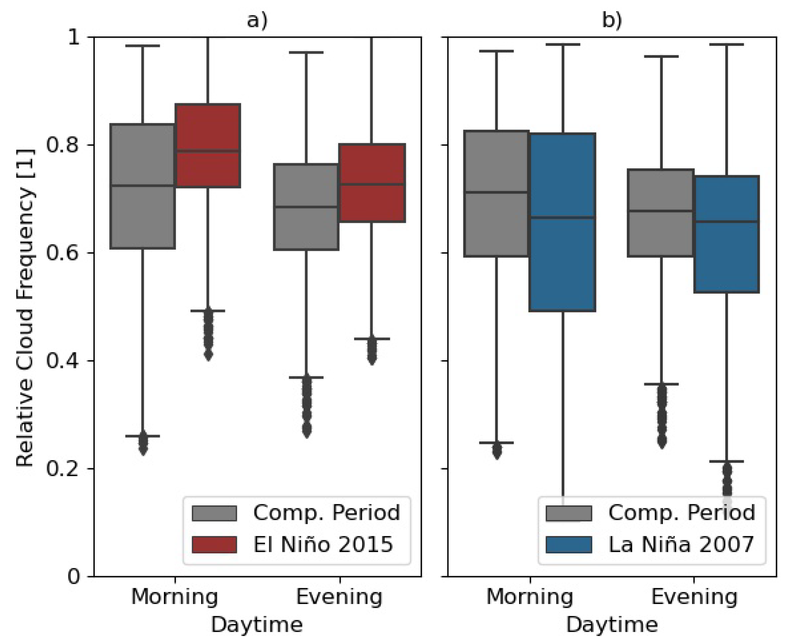 Atmosphere 14 01225 g008 Atmosphere 14 01225 g008
