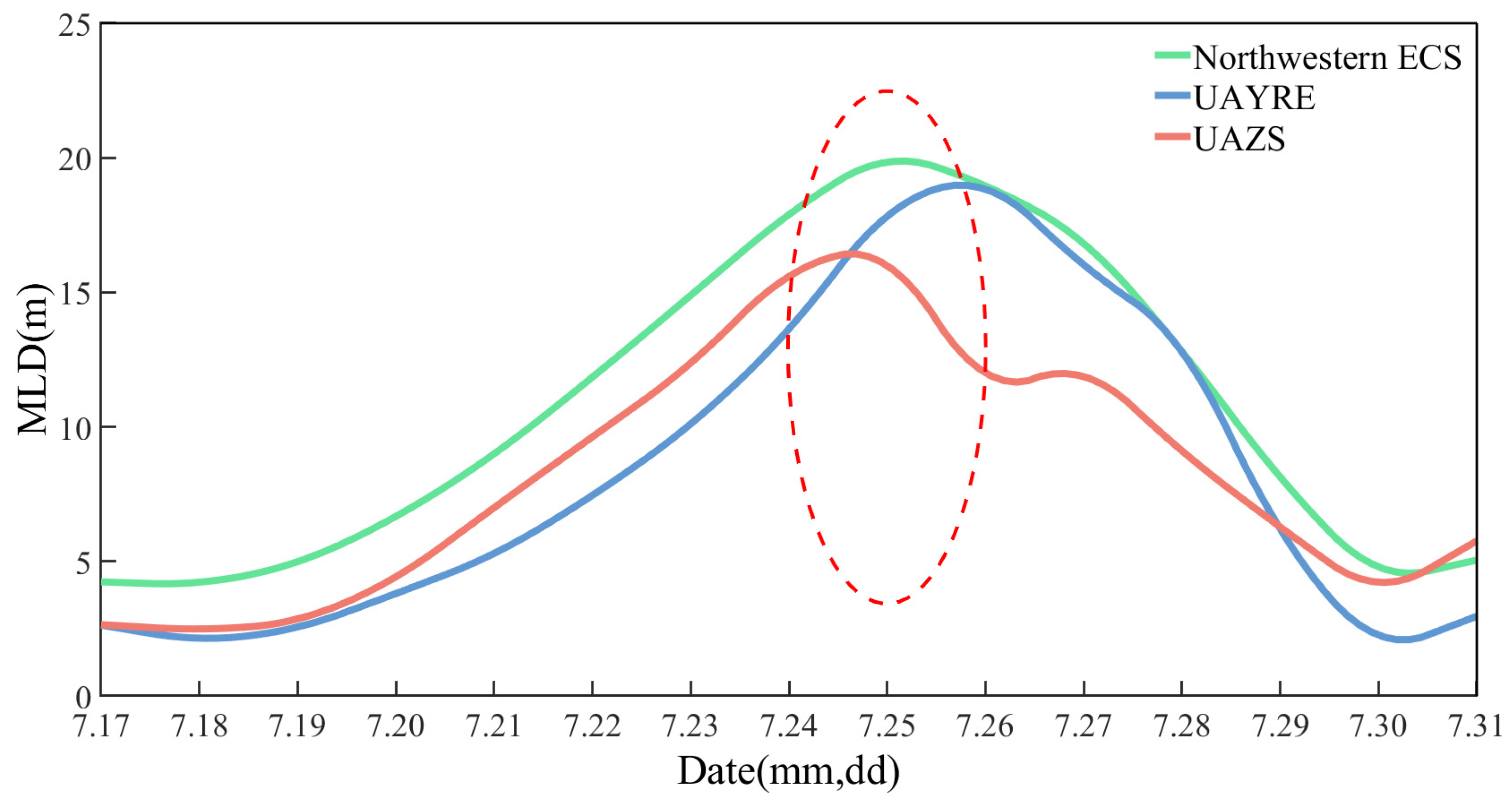 Atmosphere 14 01226 g011