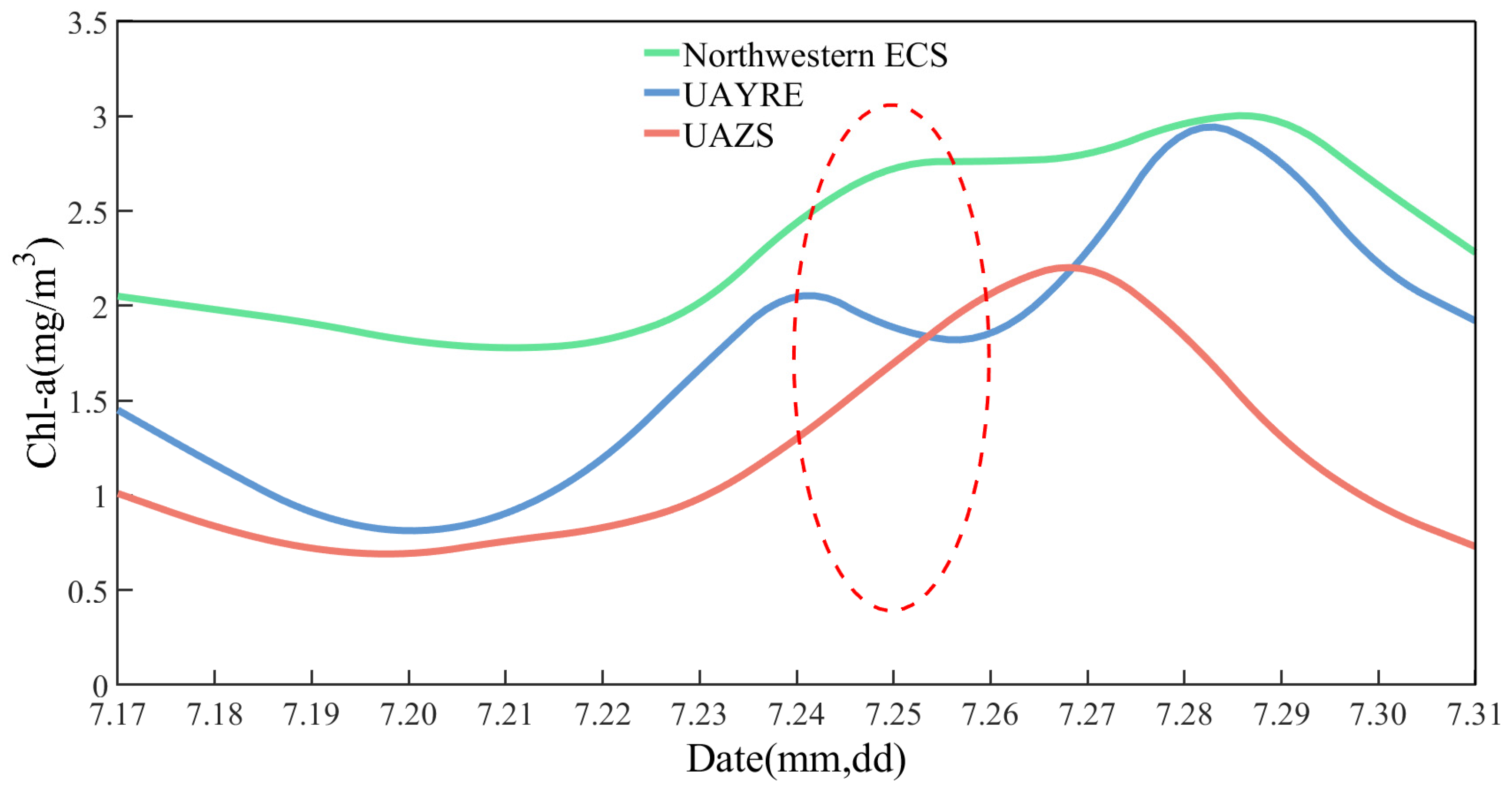 Atmosphere 14 01226 g013