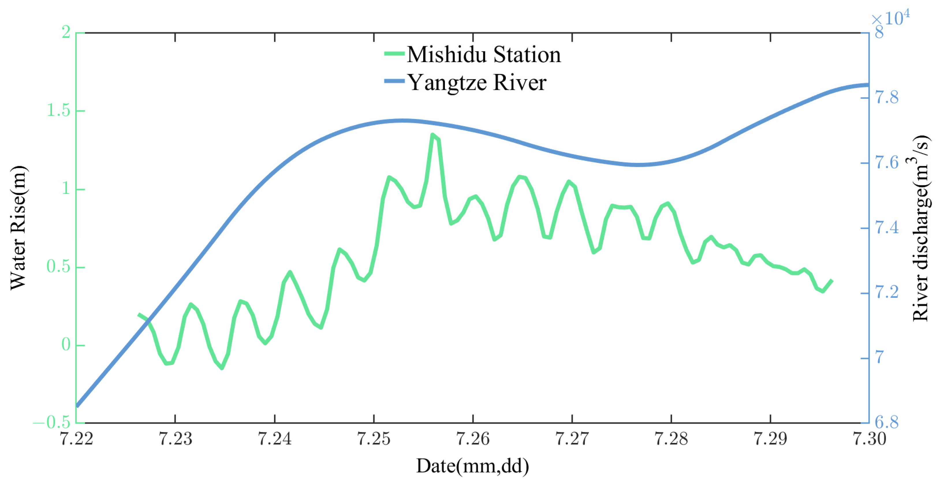 Atmosphere 14 01226 g015