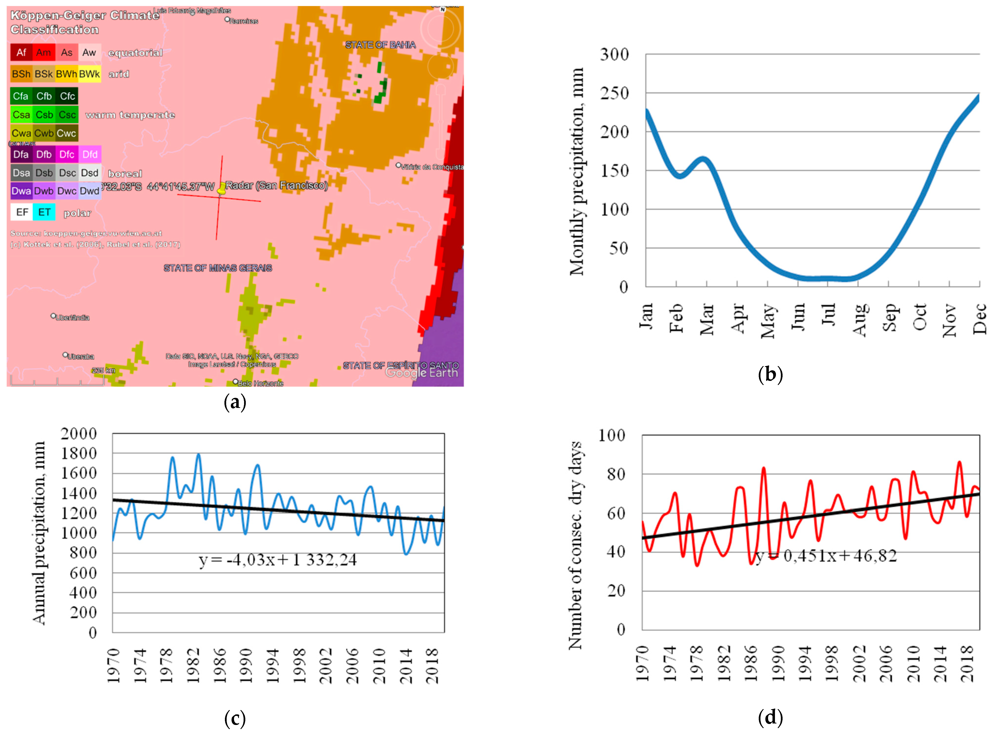 Atmosphere 14 01227 g002 Atmosphere 14 01227 g002