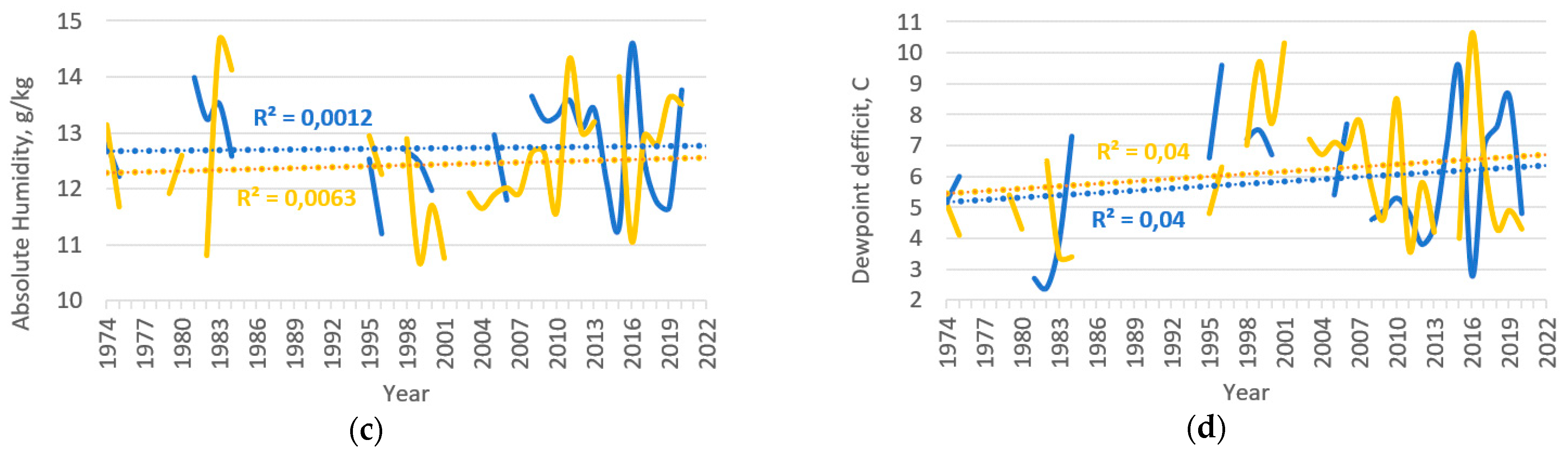 Atmosphere 14 01227 g004b Atmosphere 14 01227 g004b