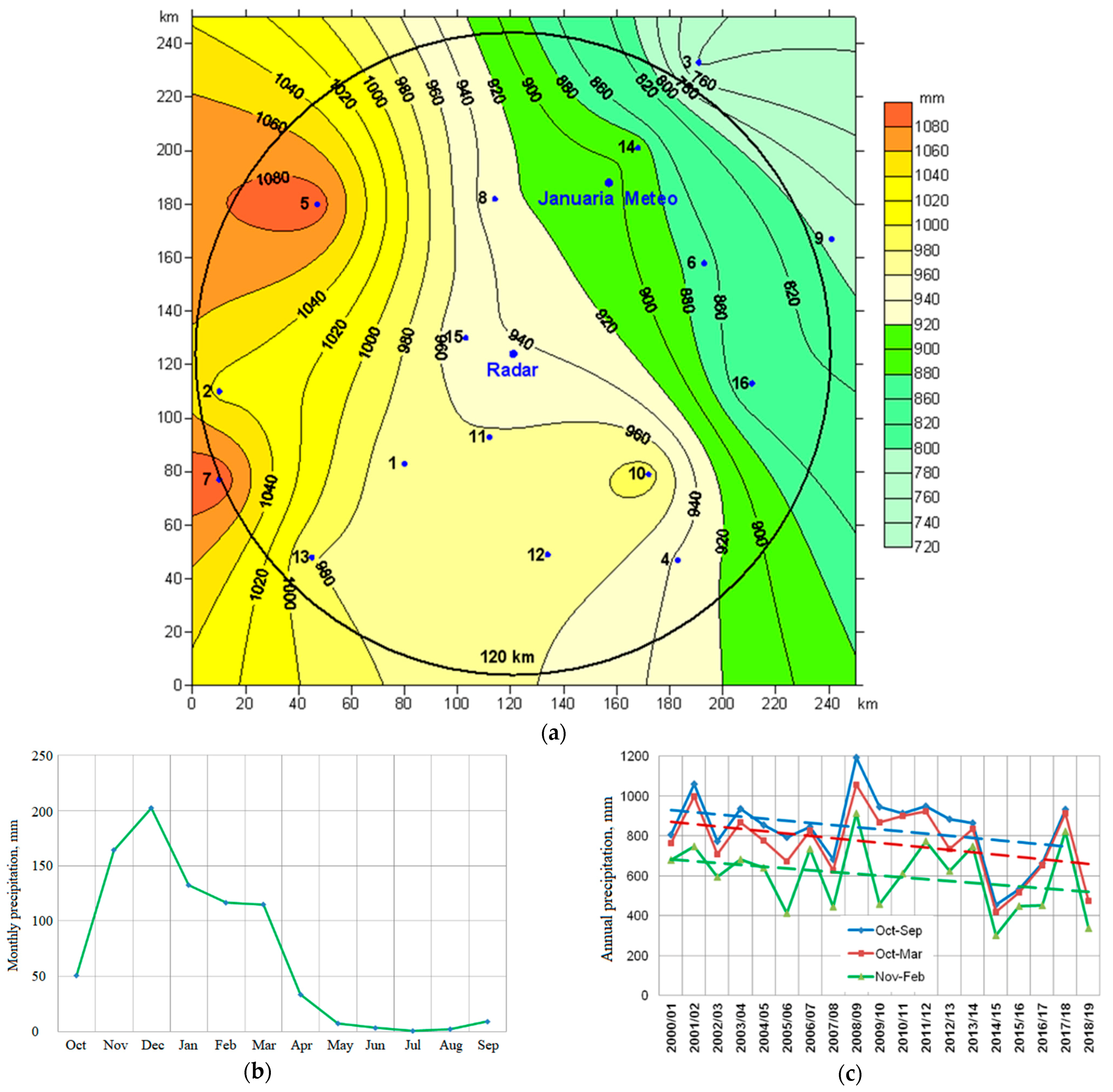 Atmosphere 14 01227 g006 Atmosphere 14 01227 g006