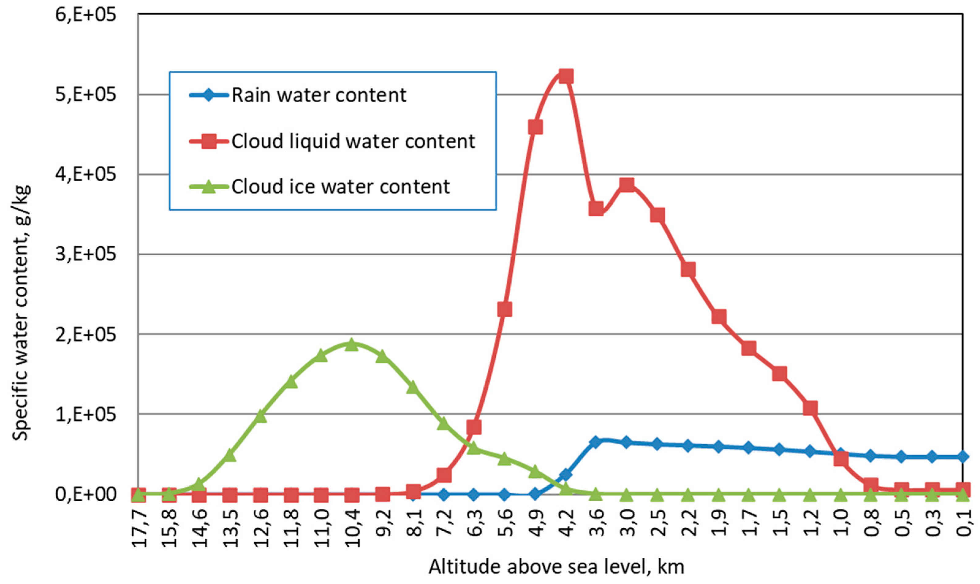 Atmosphere 14 01227 g008 Atmosphere 14 01227 g008