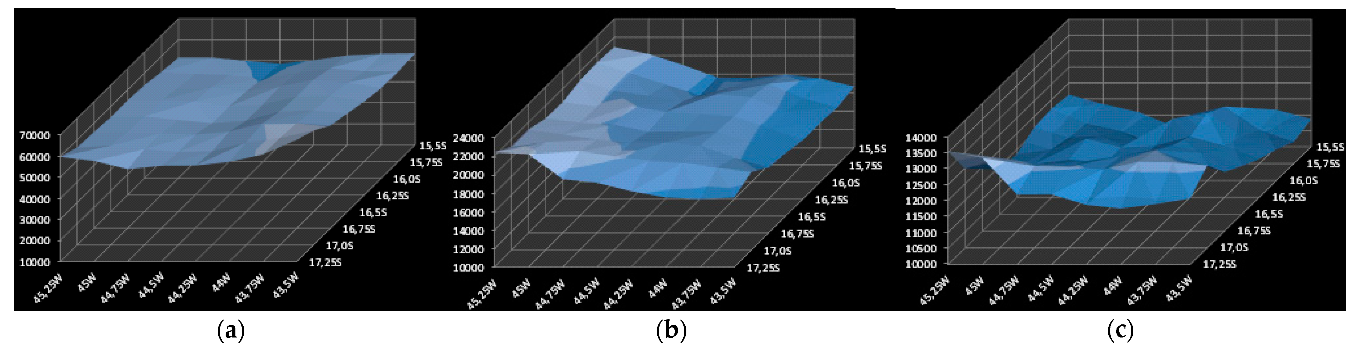 Atmosphere 14 01227 g009 Atmosphere 14 01227 g009