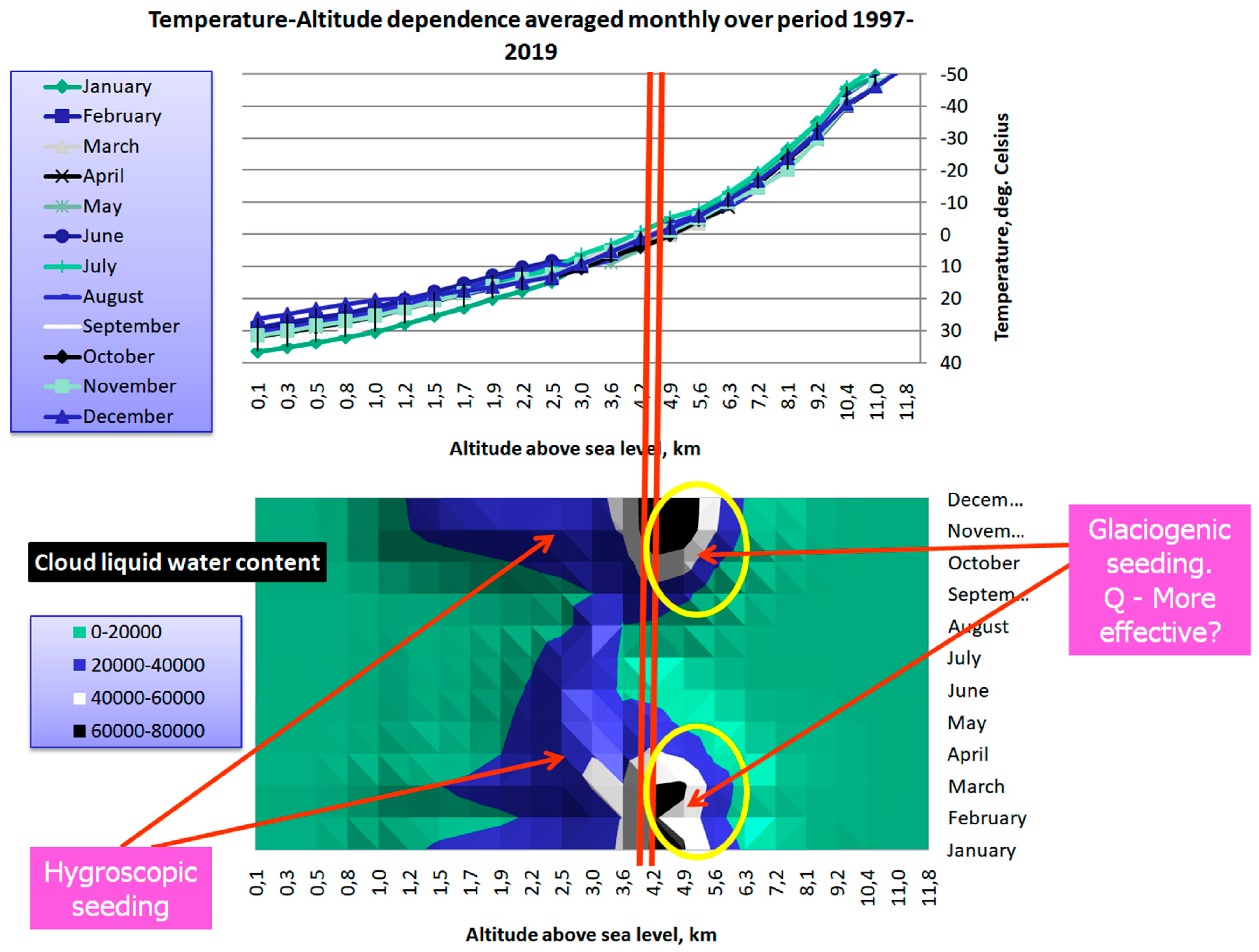 Atmosphere 14 01227 g011 Atmosphere 14 01227 g011
