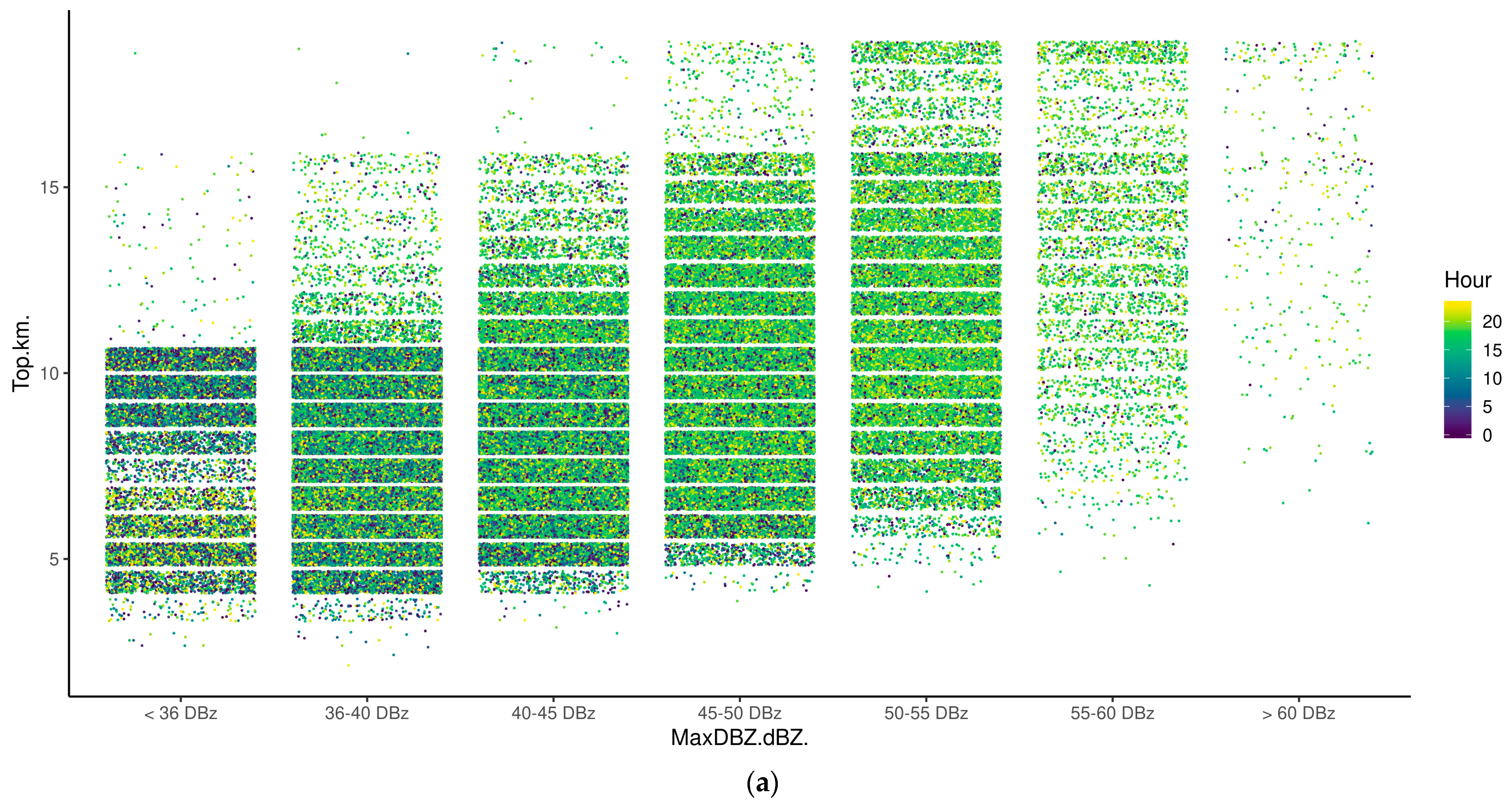 Atmosphere 14 01227 g012a Atmosphere 14 01227 g012a