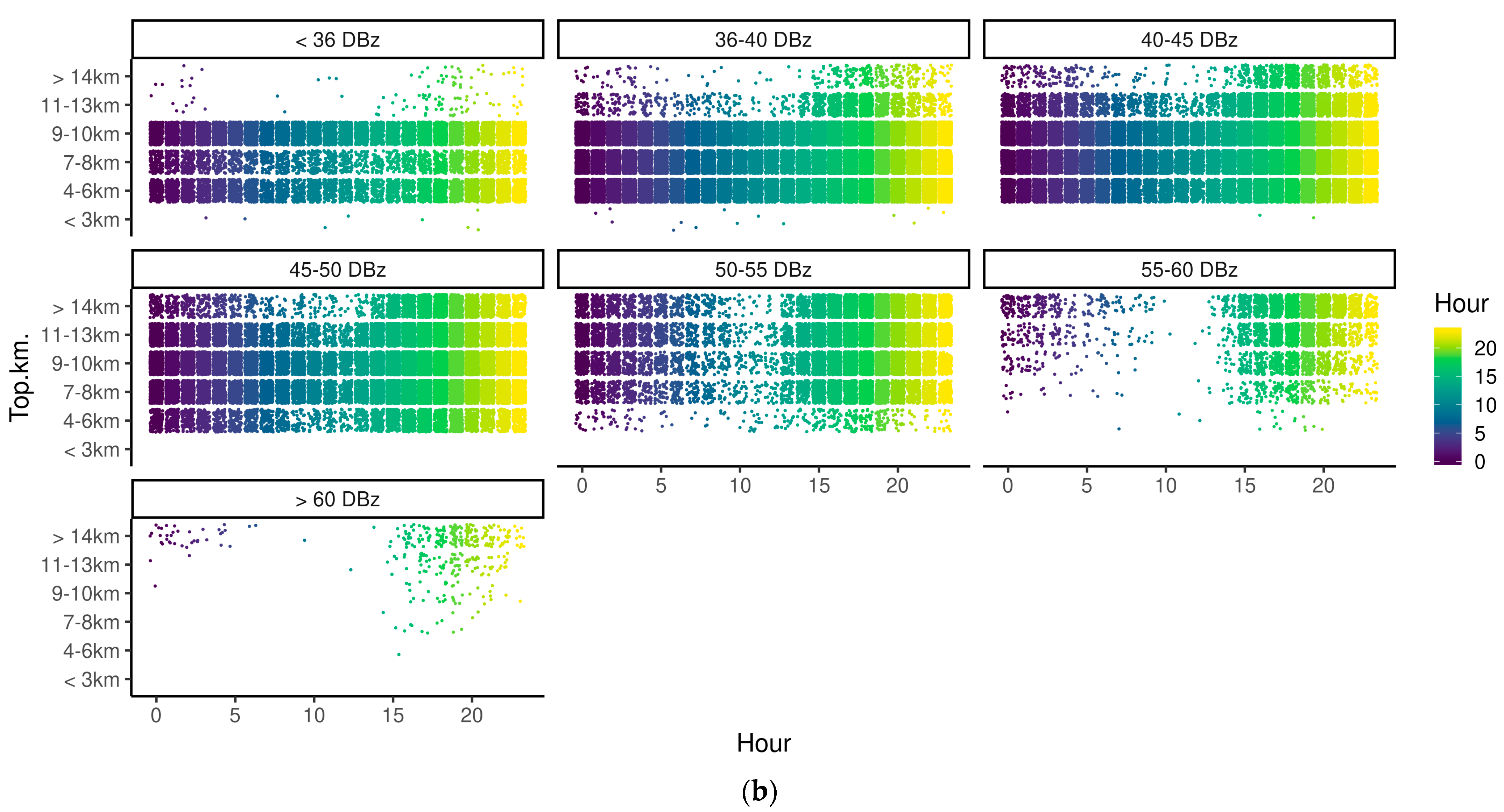 Atmosphere 14 01227 g012b Atmosphere 14 01227 g012b