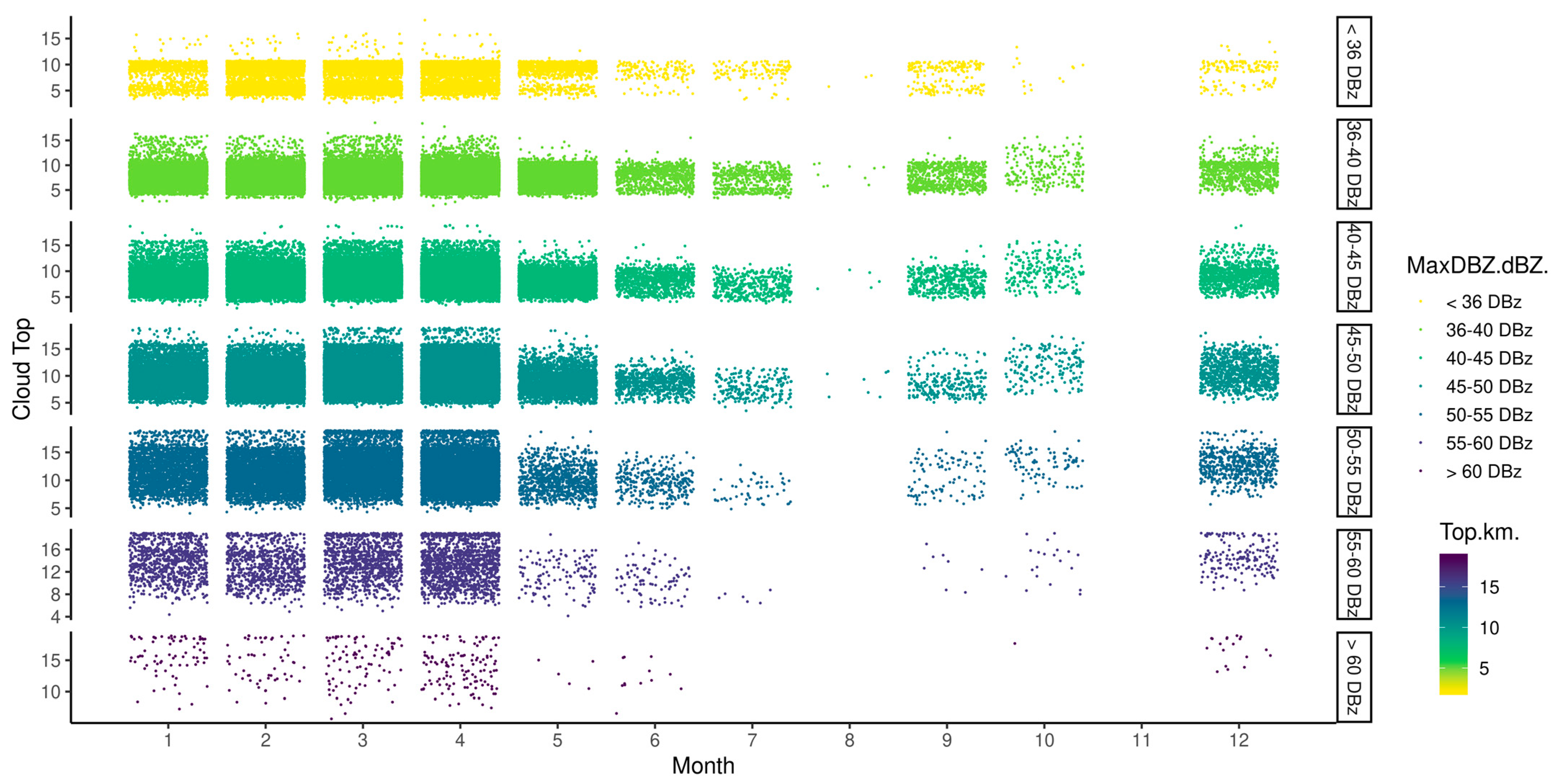 Atmosphere 14 01227 g013 Atmosphere 14 01227 g013