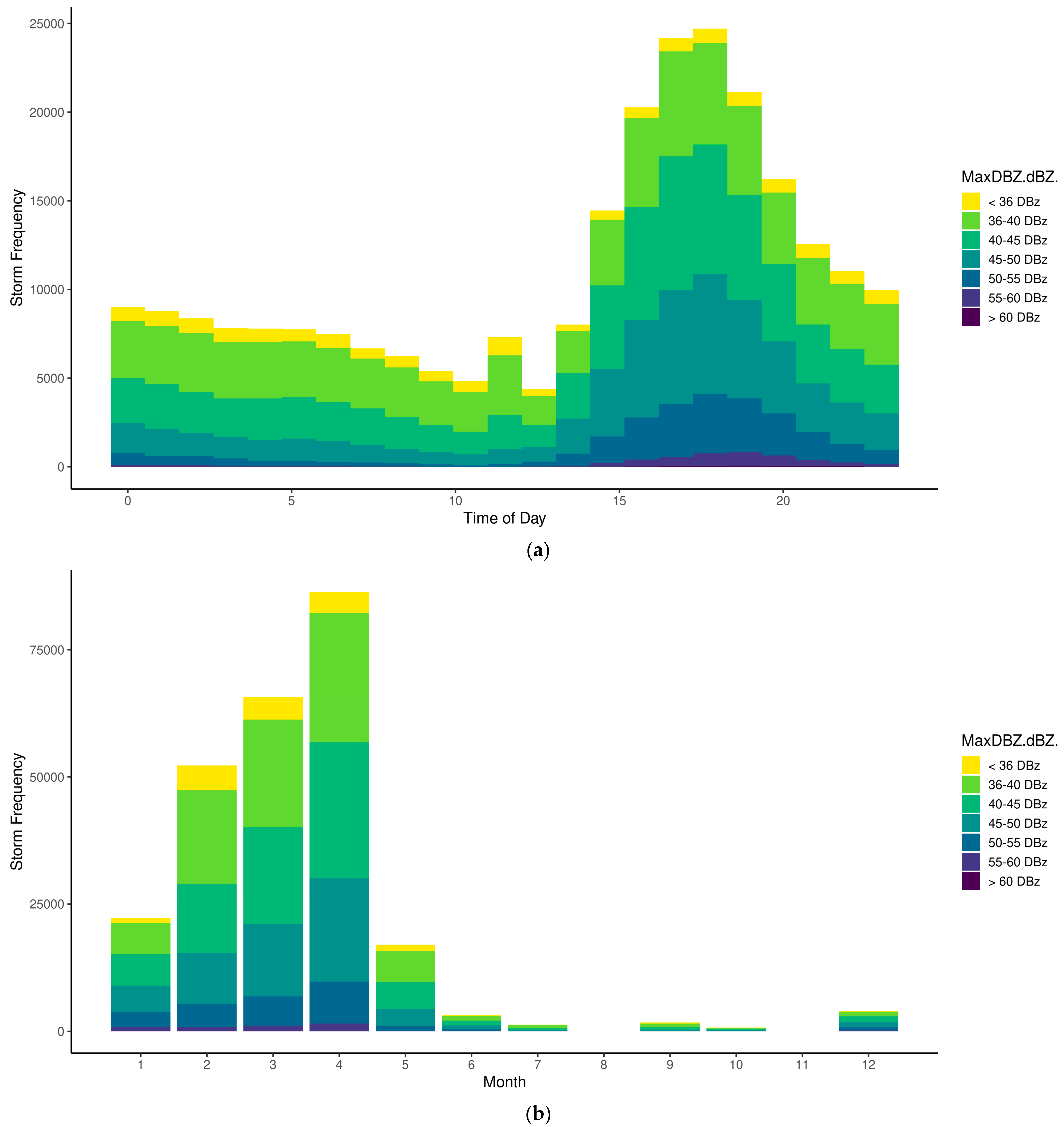 Atmosphere 14 01227 g014 Atmosphere 14 01227 g014