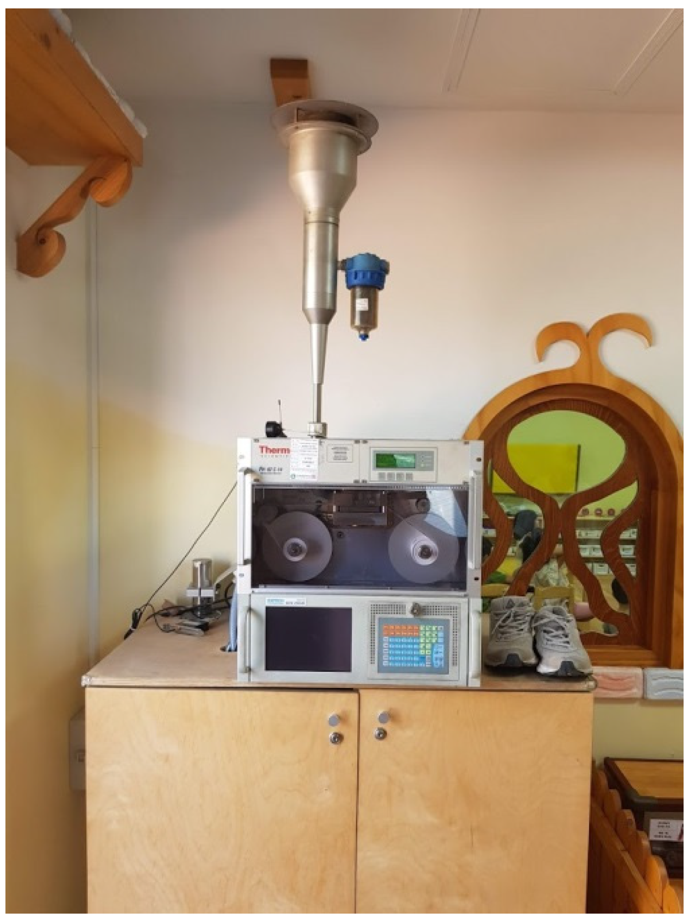 Atmosphere 14 01228 g001