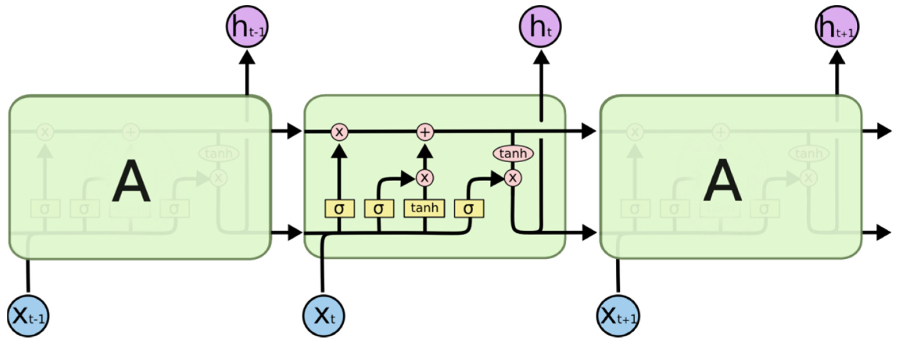 Atmosphere 14 01228 g002