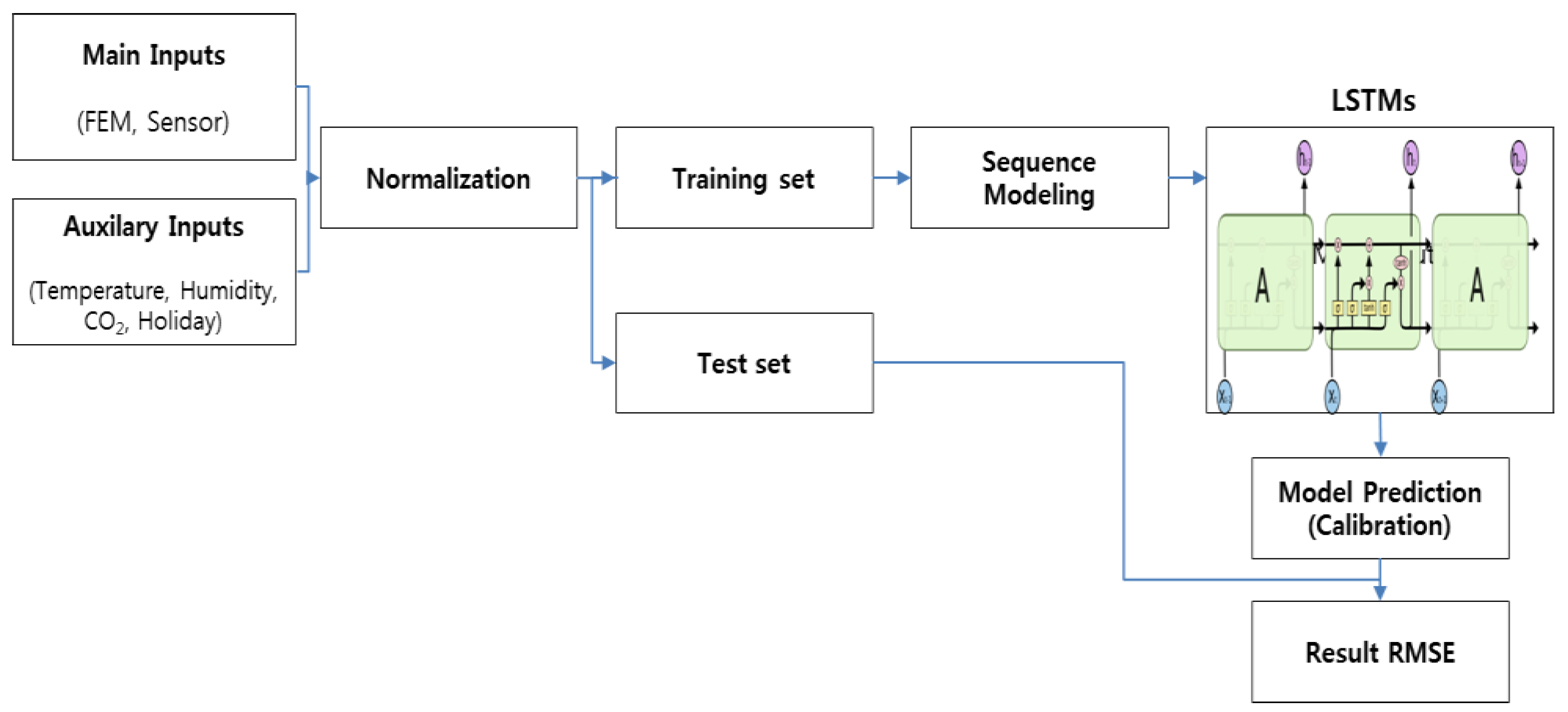 Atmosphere 14 01228 g003