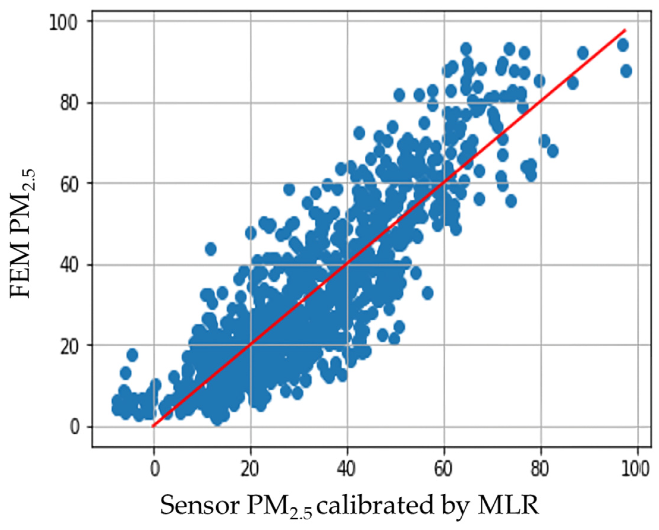 Atmosphere 14 01228 g006