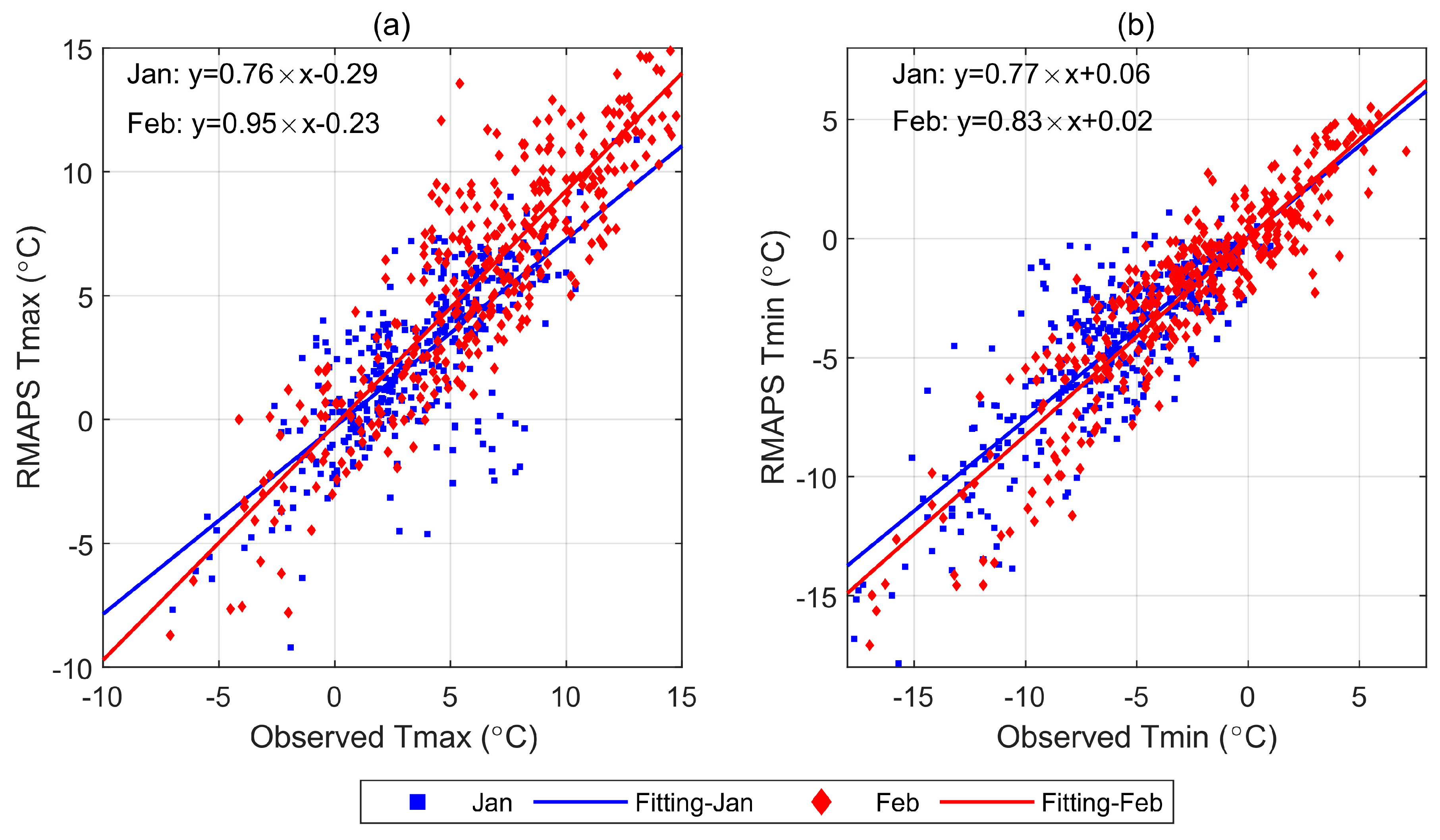 Atmosphere 14 01229 g008